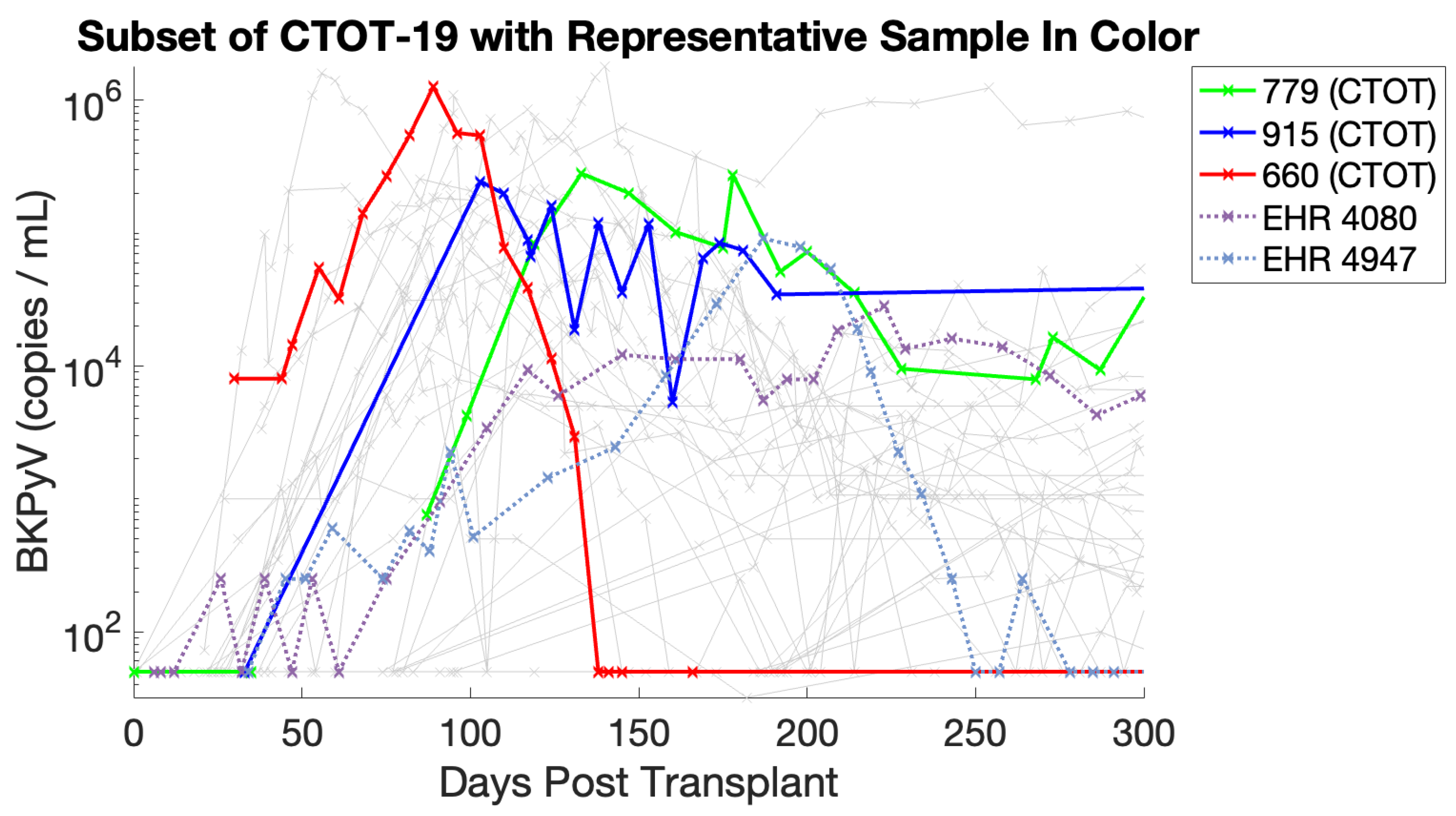 Viruses 17 00050 g002 Viruses 17 00050 g002