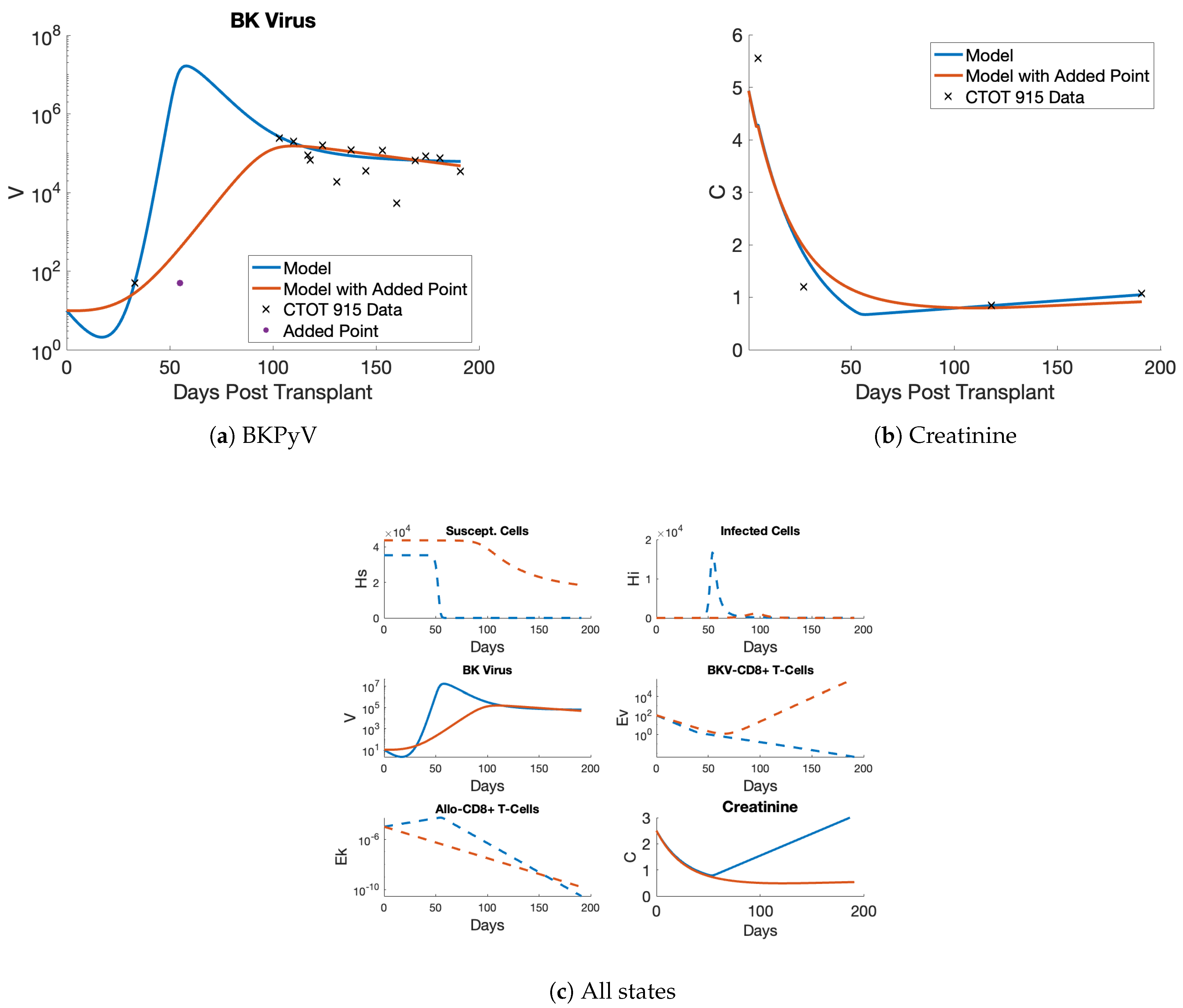 Viruses 17 00050 g006 Viruses 17 00050 g006