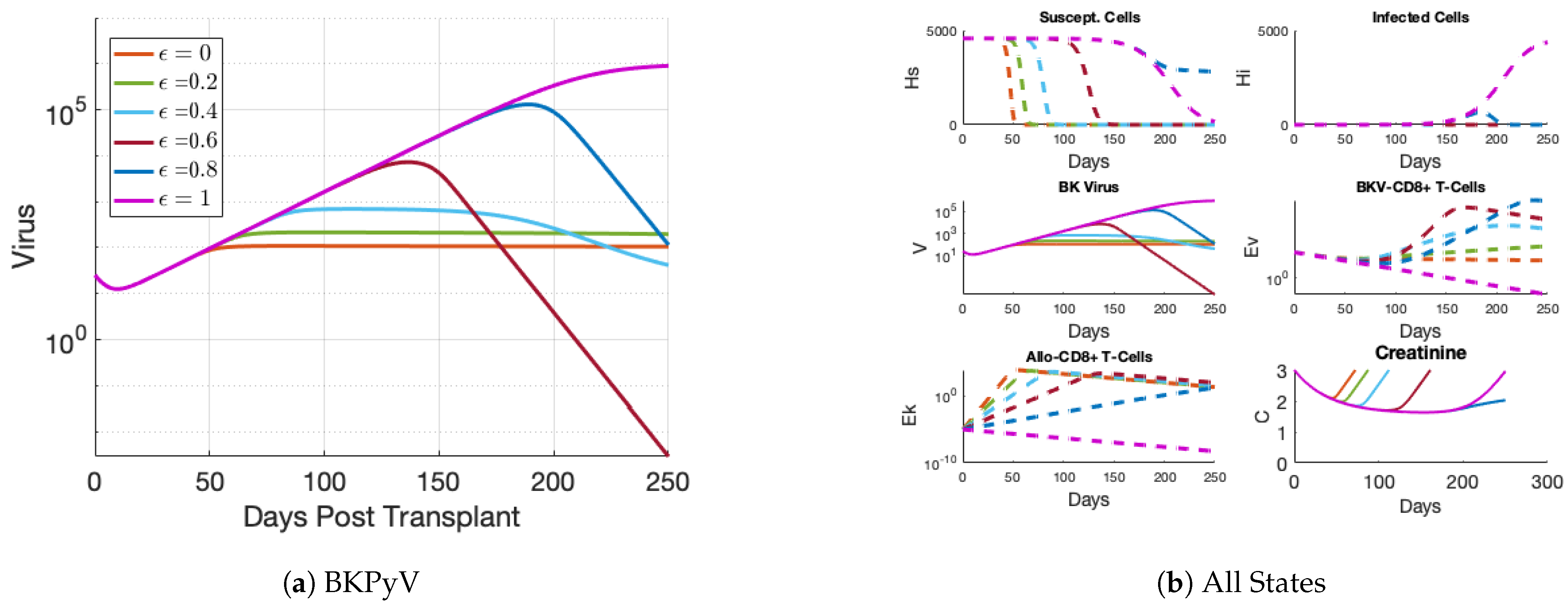 Viruses 17 00050 g007 Viruses 17 00050 g007