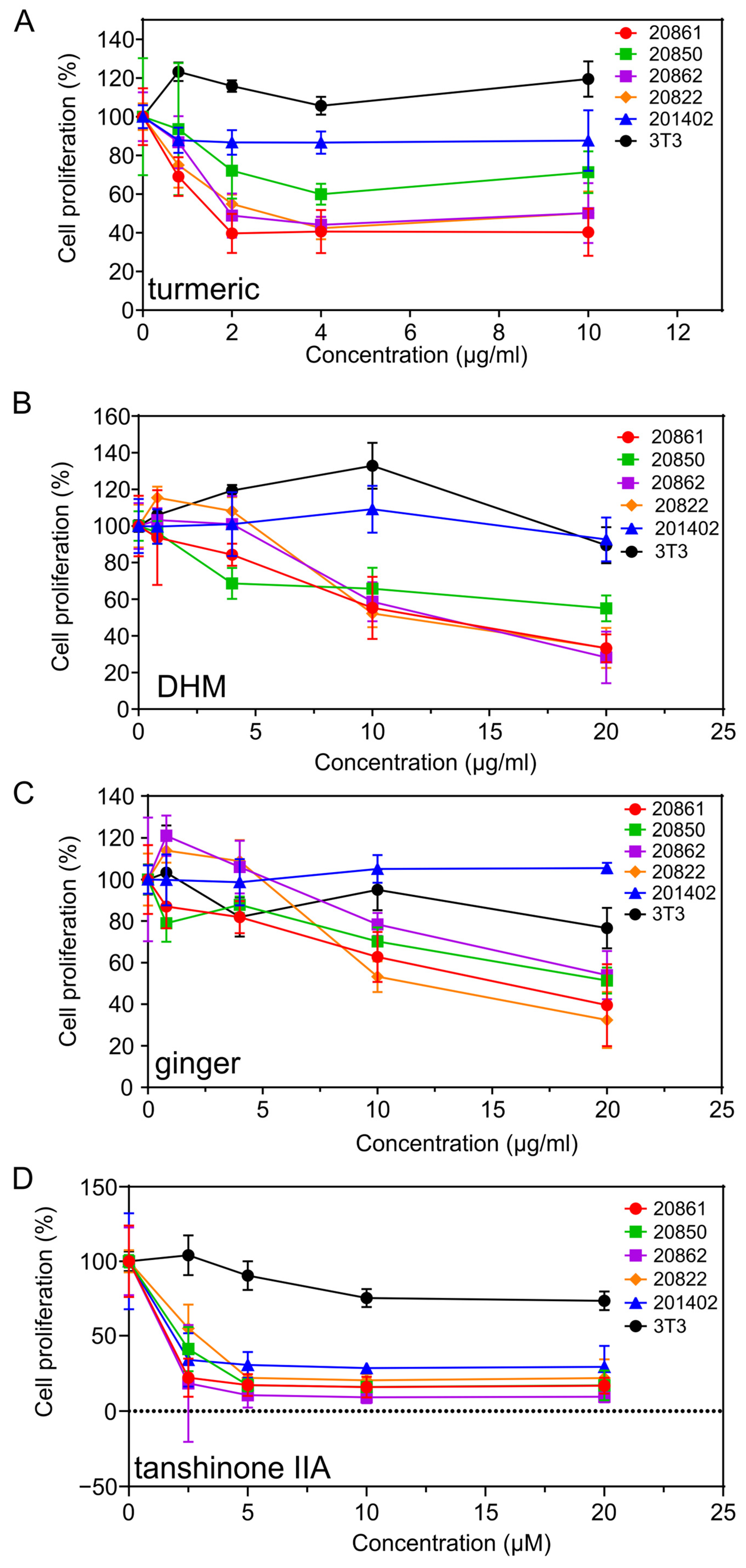 Viruses 17 00055 g003