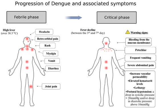 Viruses 17 00057 g004