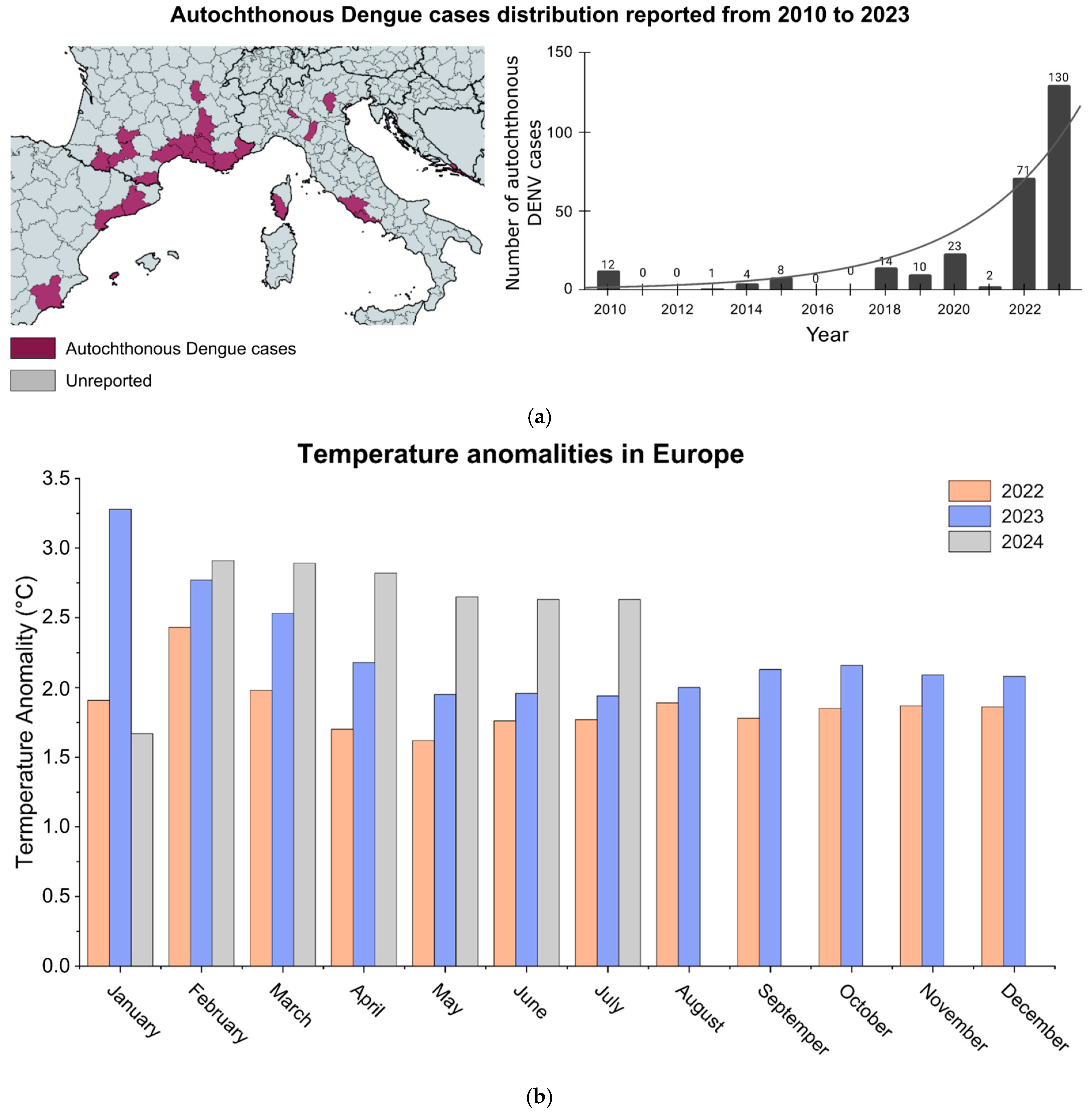 Viruses 17 00057 g007