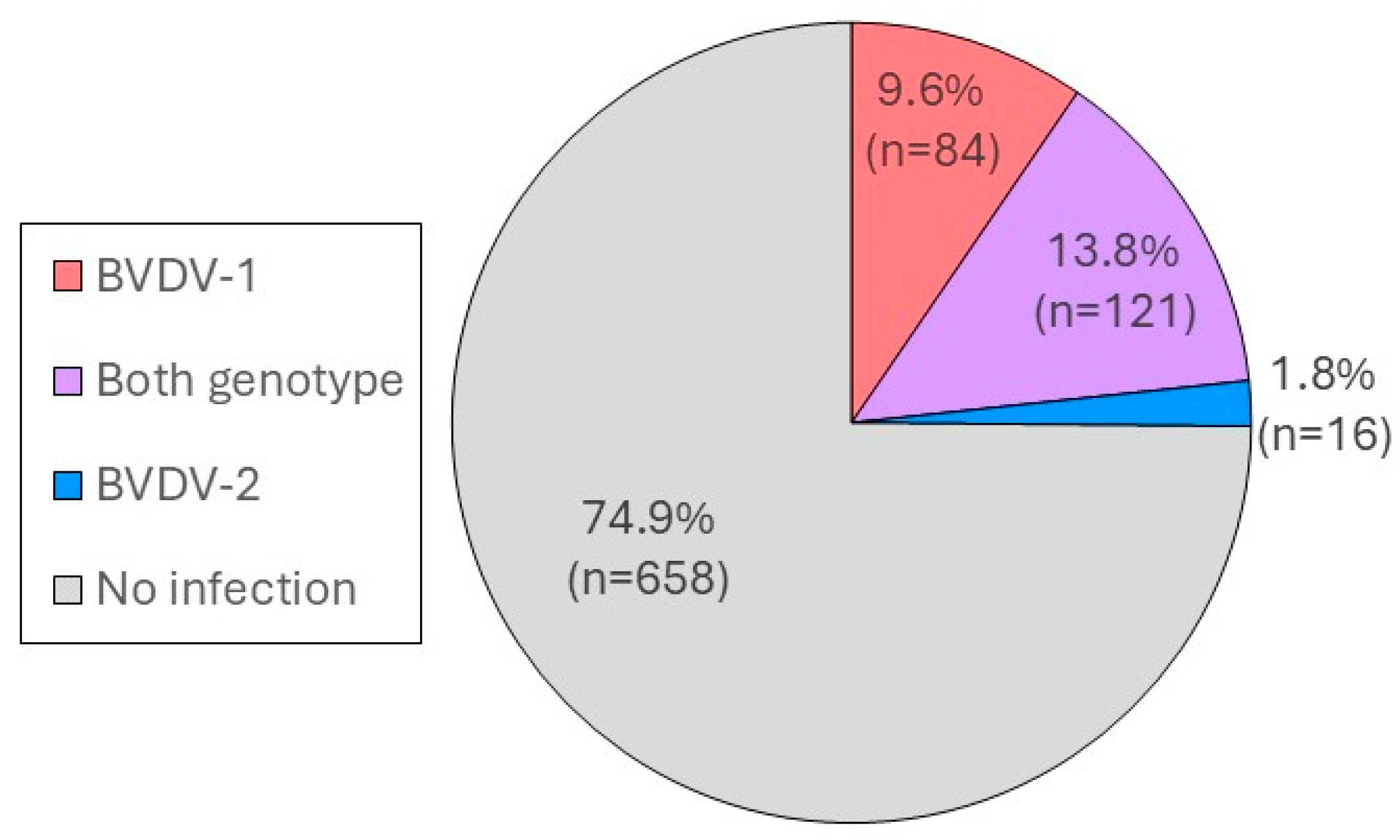 Viruses 17 00061 g001