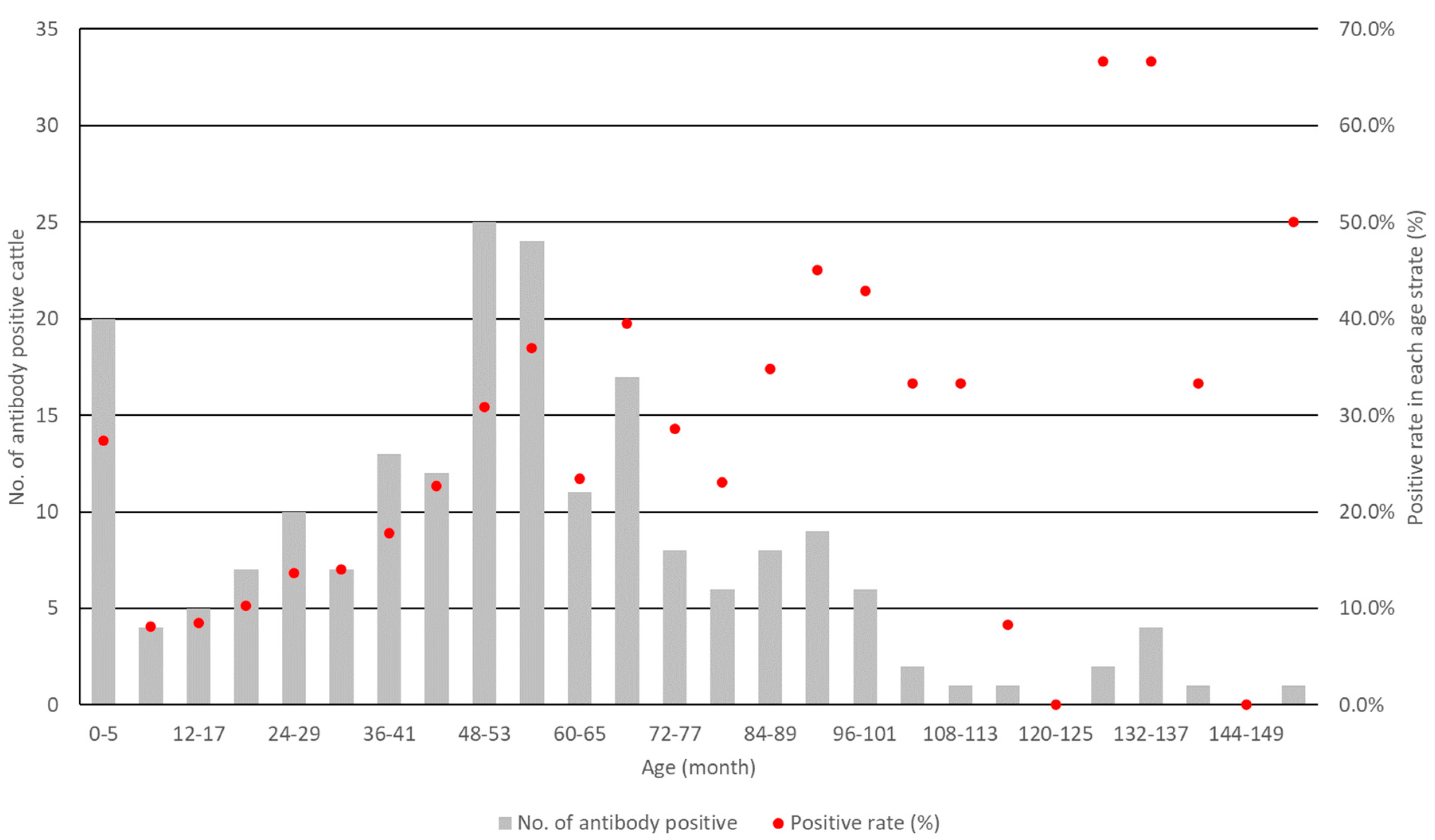 Viruses 17 00061 g002