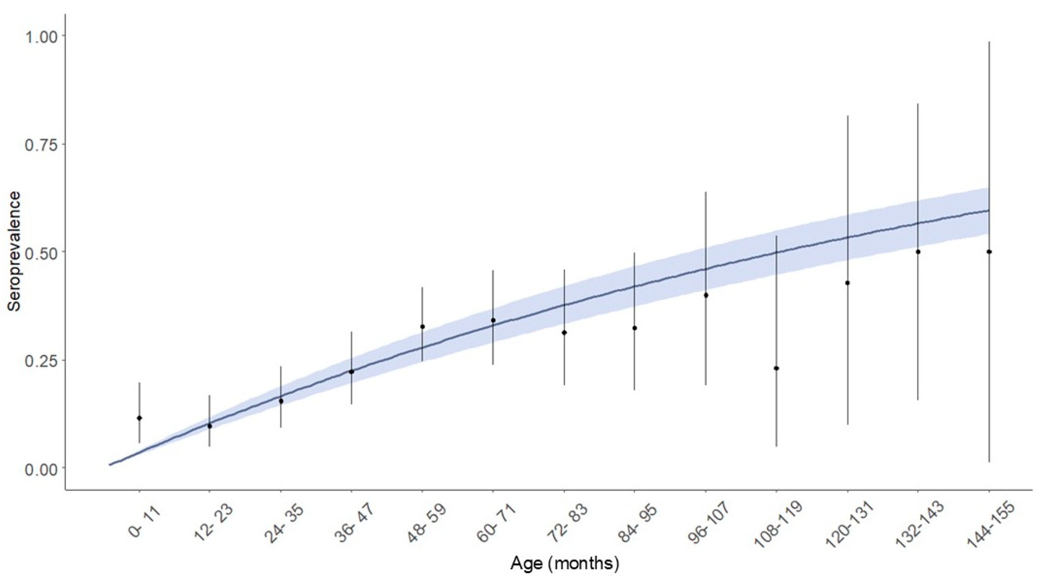 Viruses 17 00061 g003