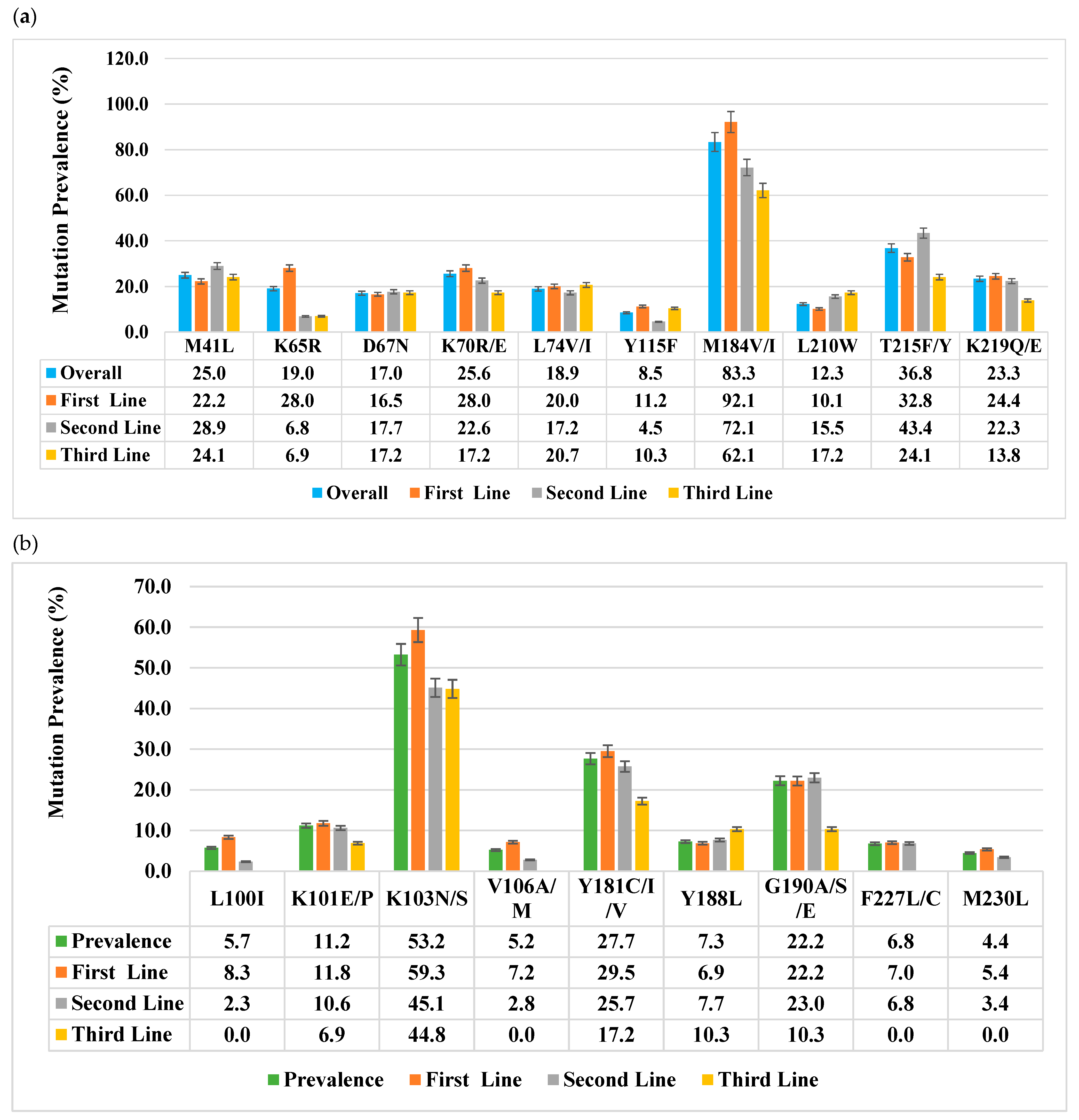 Viruses 17 00069 g002 Viruses 17 00069 g002