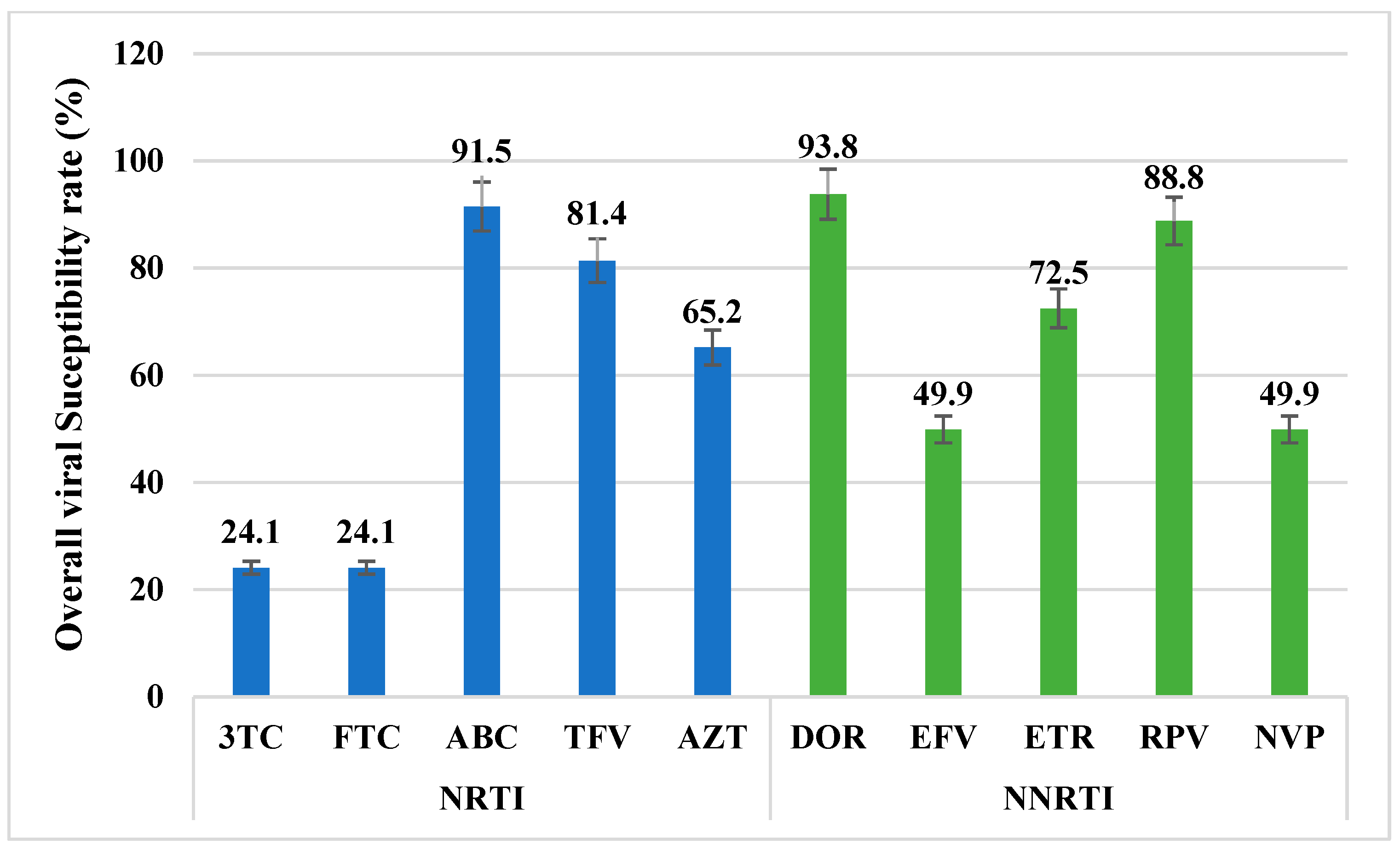 Viruses 17 00069 g003 Viruses 17 00069 g003