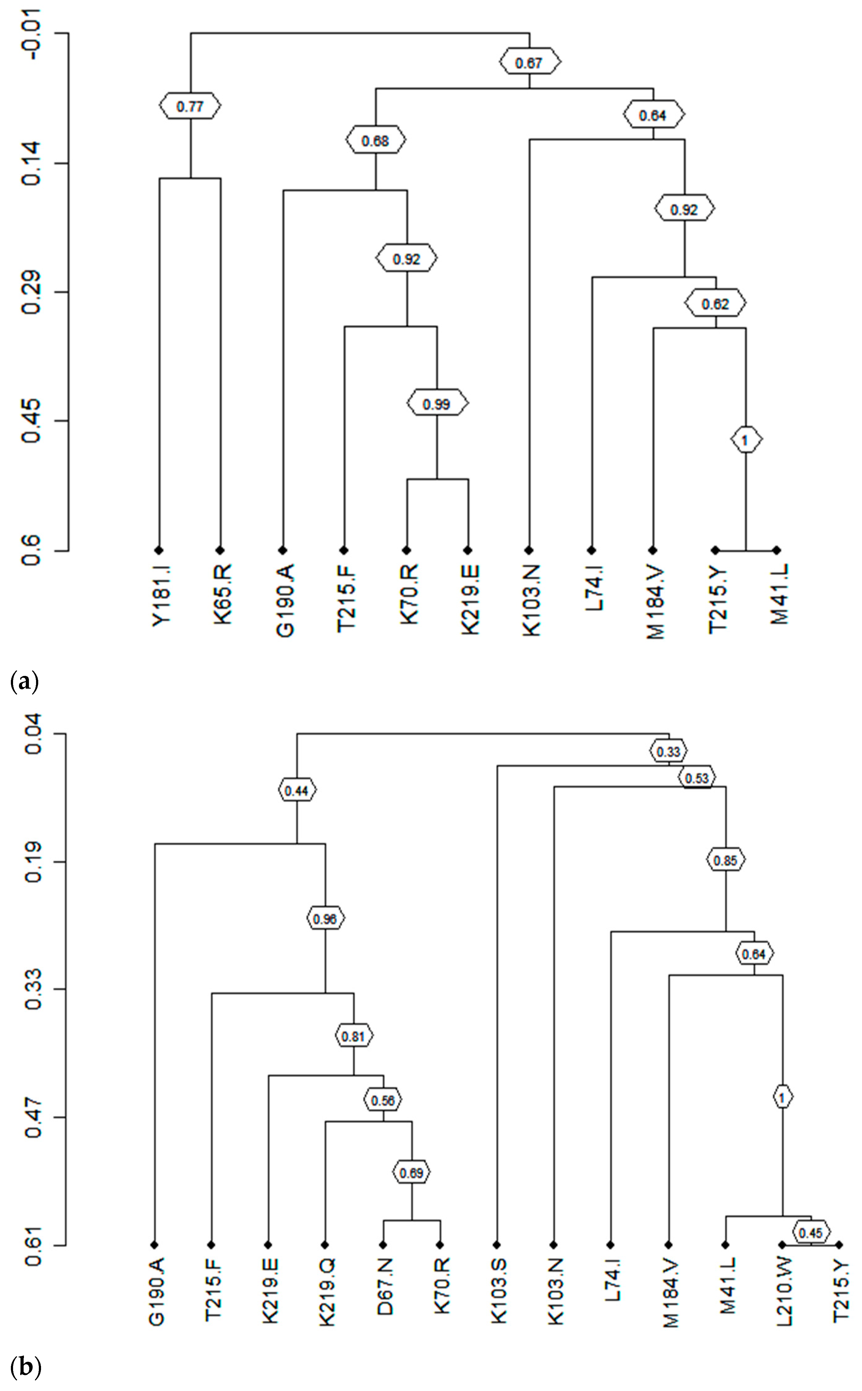 Viruses 17 00069 g004a Viruses 17 00069 g004a