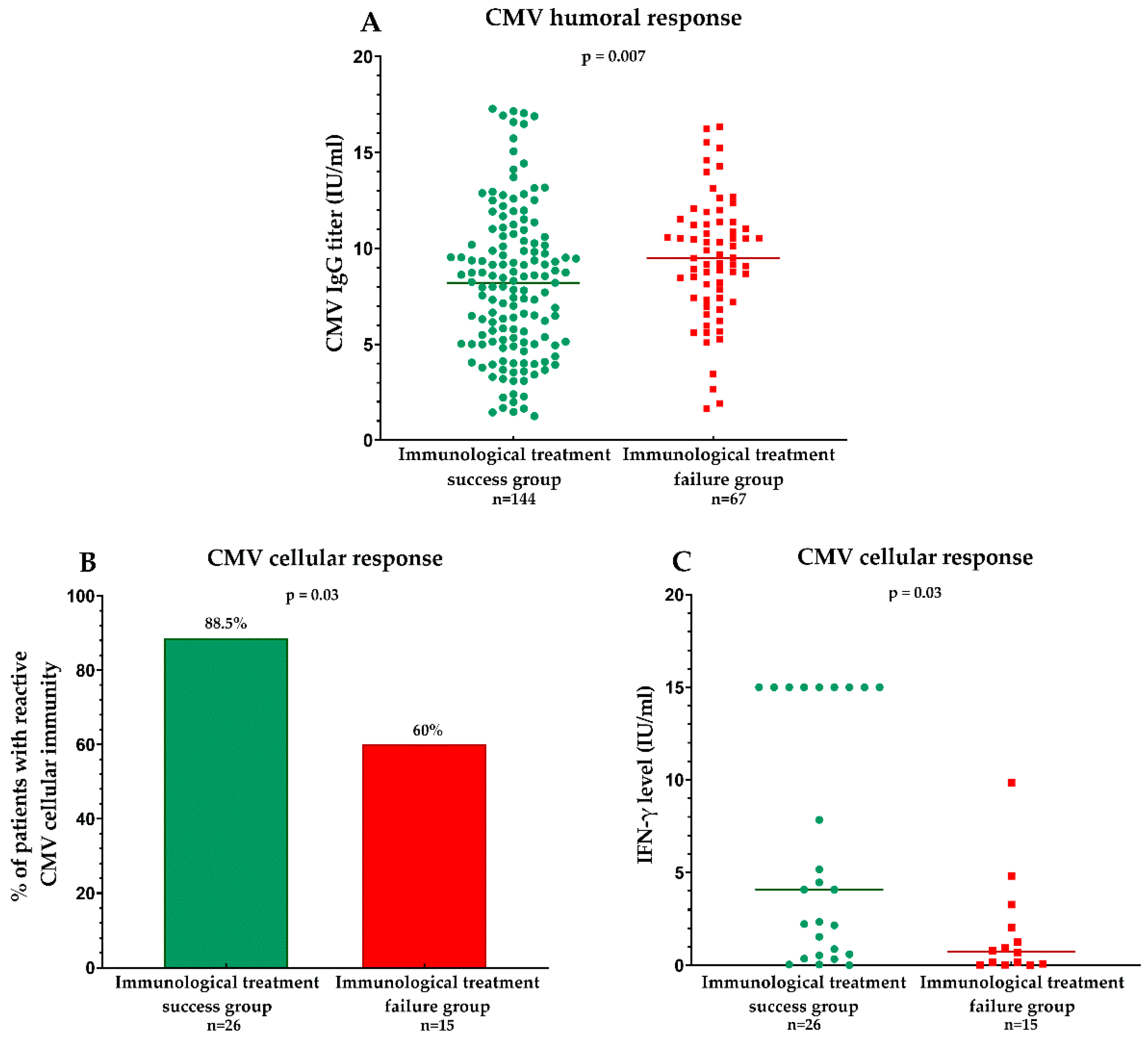 Viruses 17 00076 g001