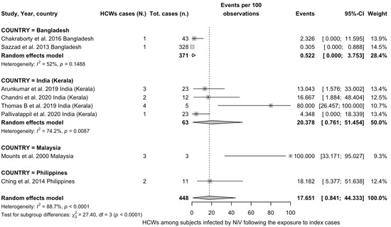 Viruses 17 00081 g0a1