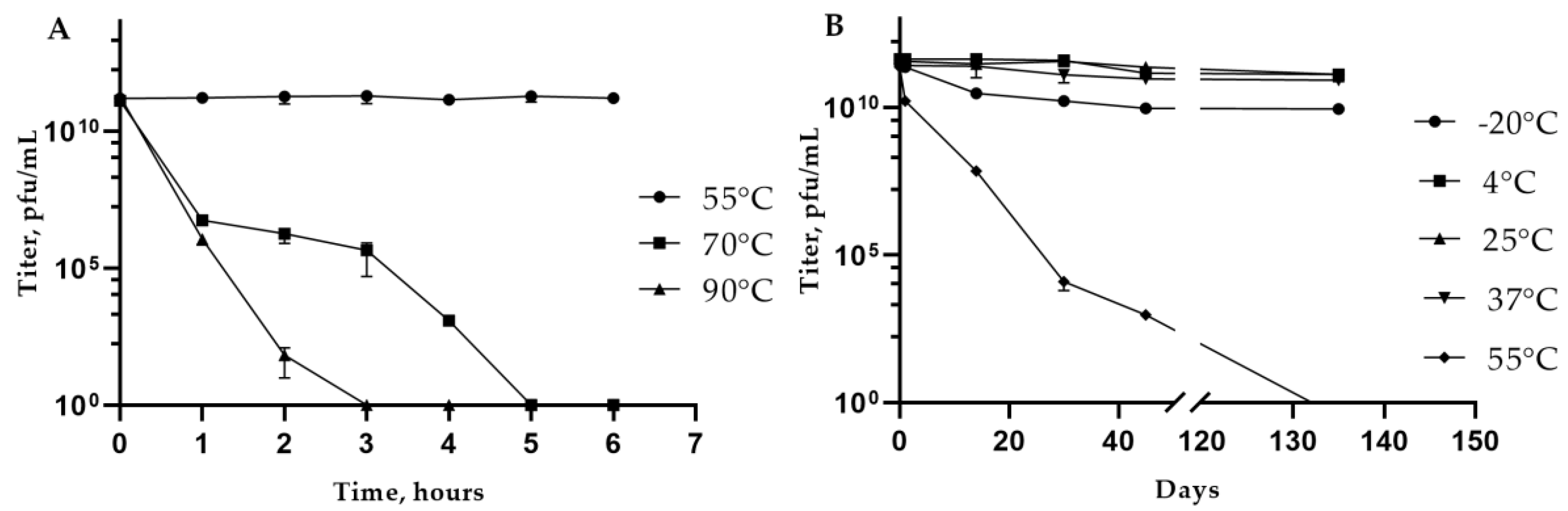 Viruses 17 00083 g003