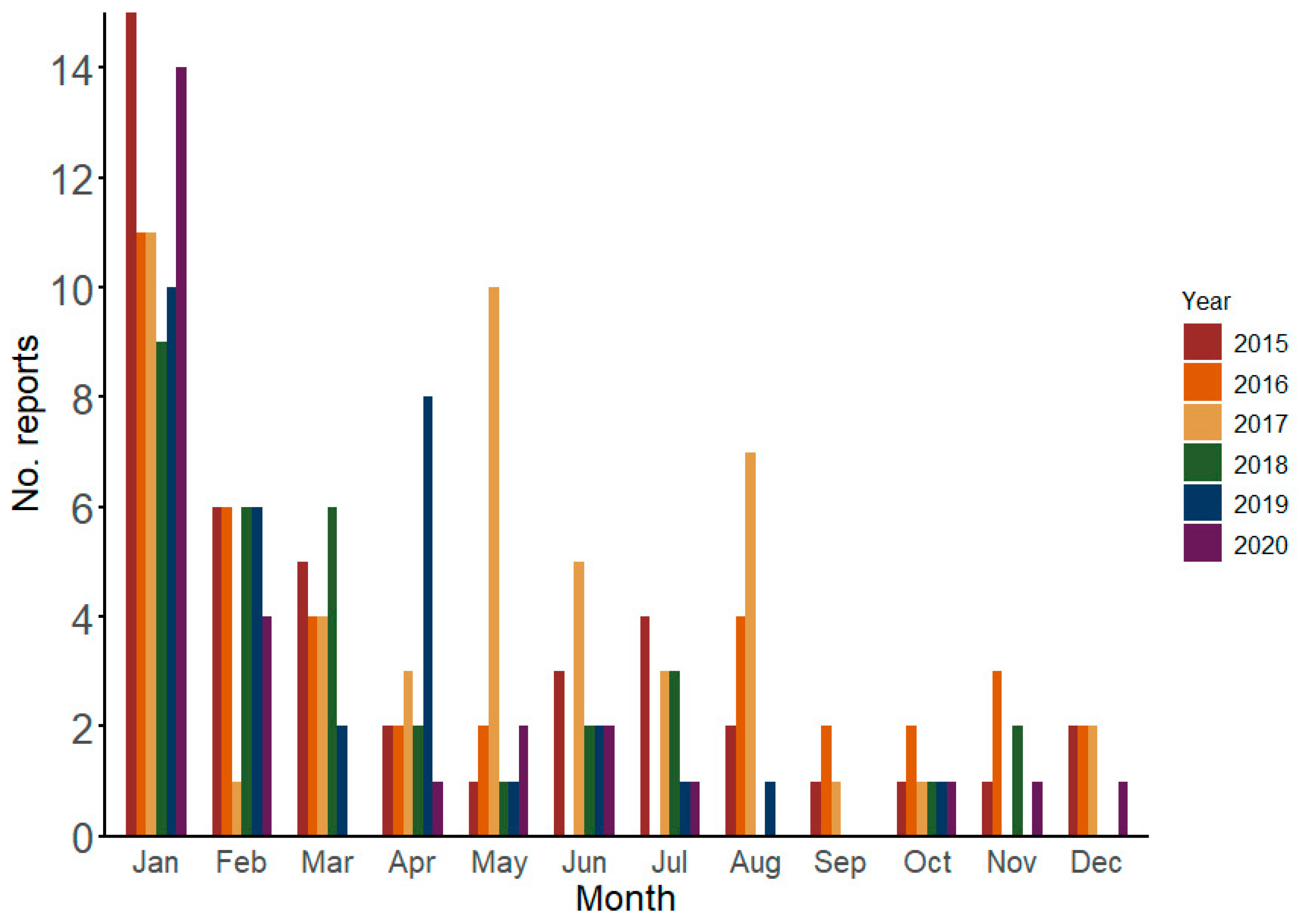 Viruses 17 00093 g001