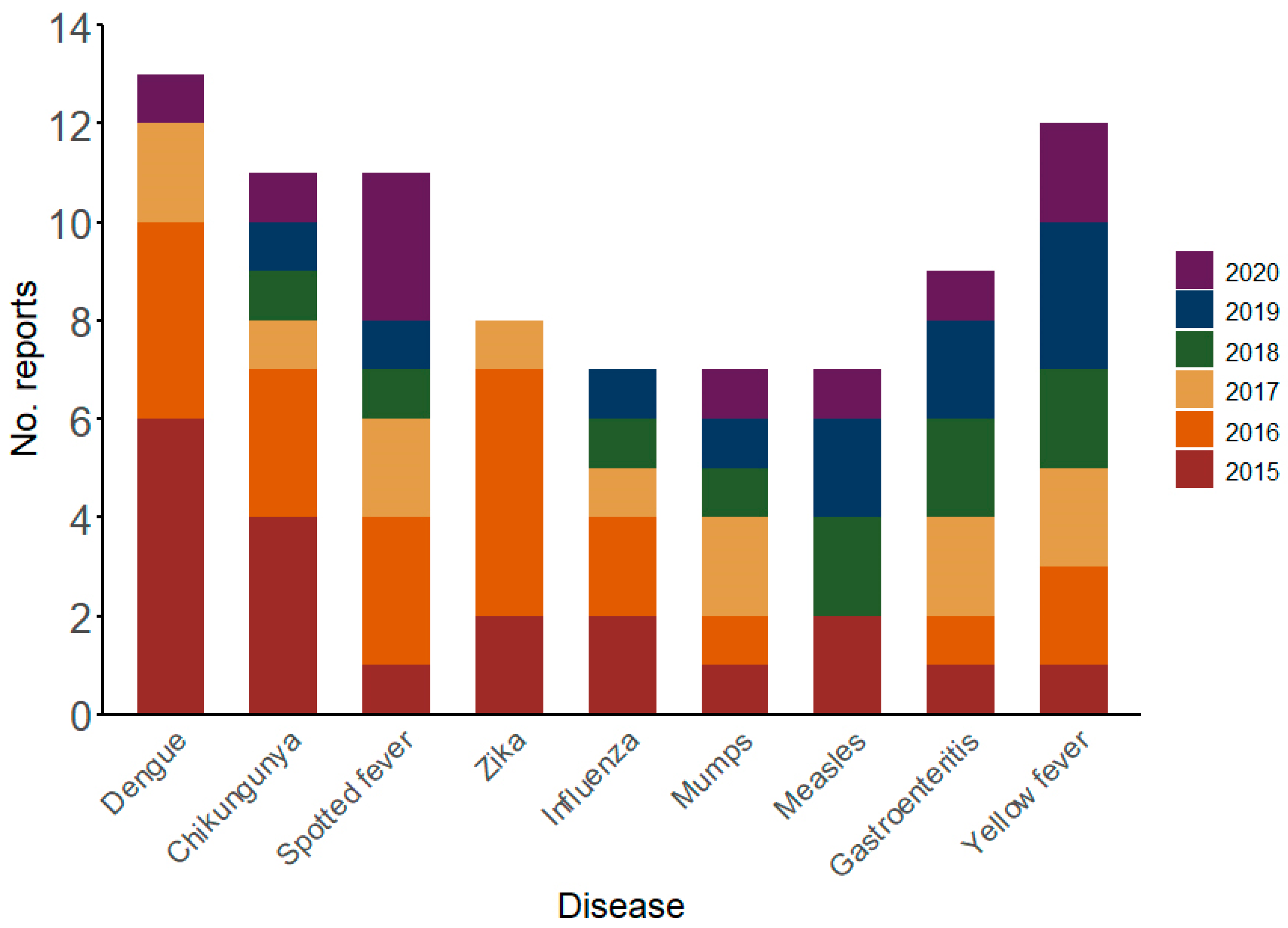 Viruses 17 00093 g003
