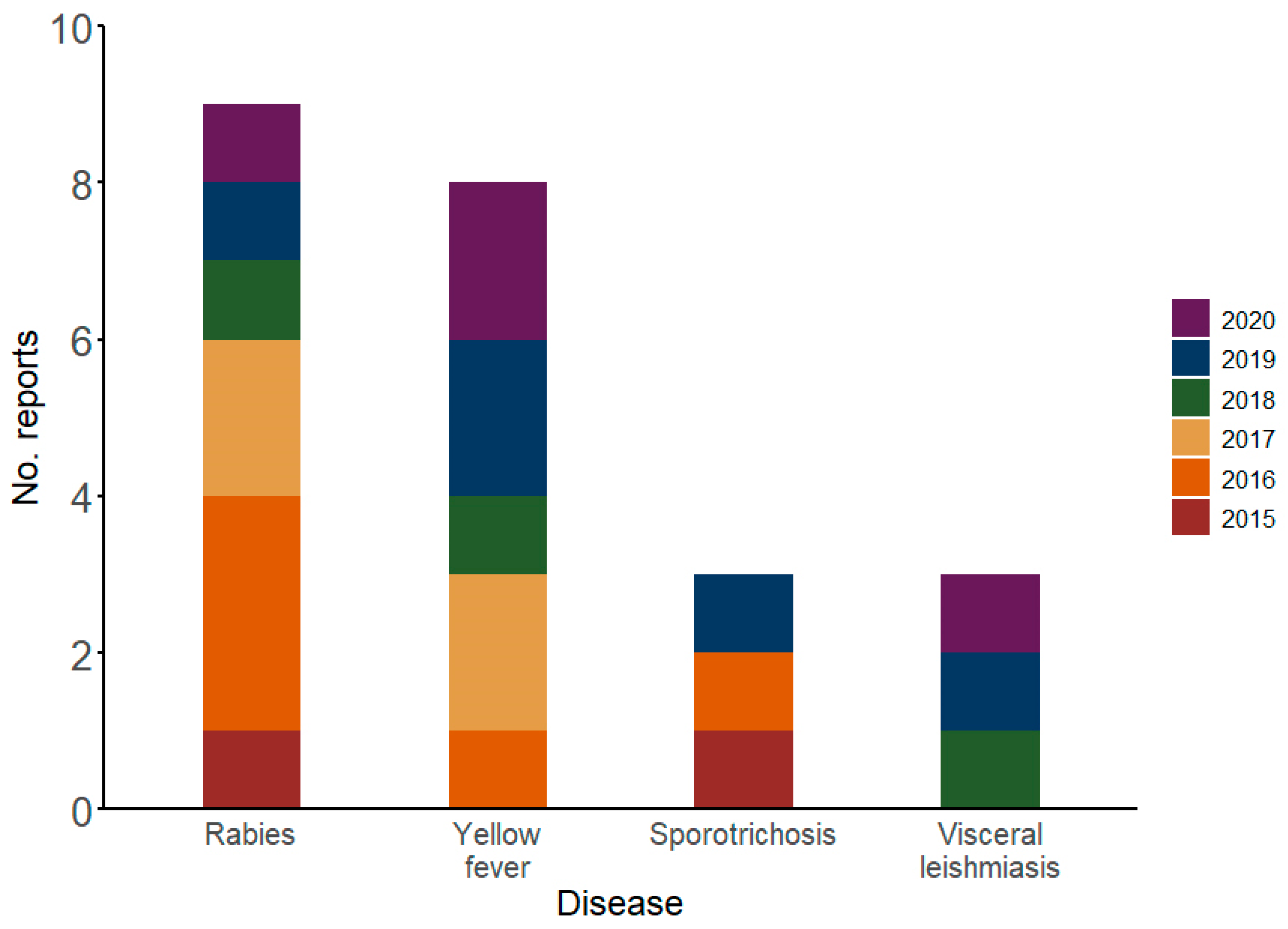 Viruses 17 00093 g004