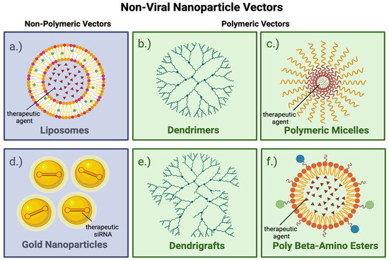 Viruses 17 00118 g004