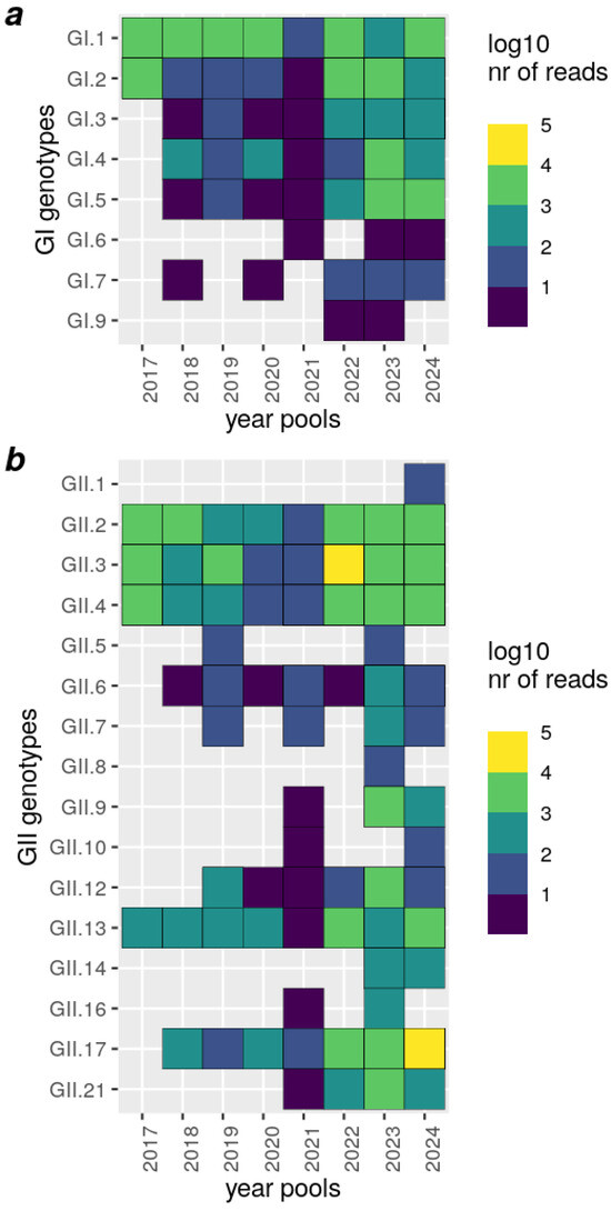 Viruses 17 00130 g001