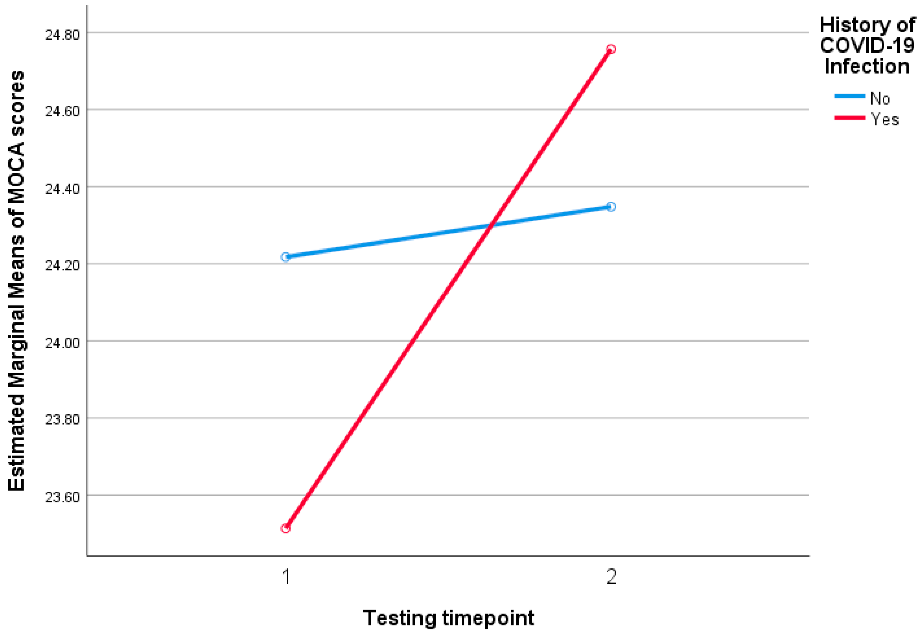 Viruses 17 00135 g002