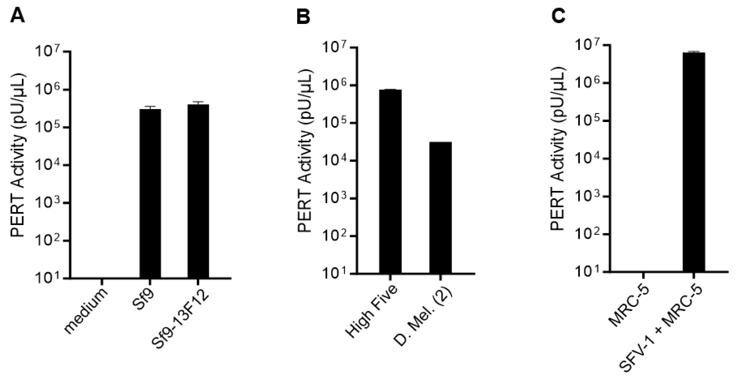 Viruses 17 00136 g001 Viruses 17 00136 g001