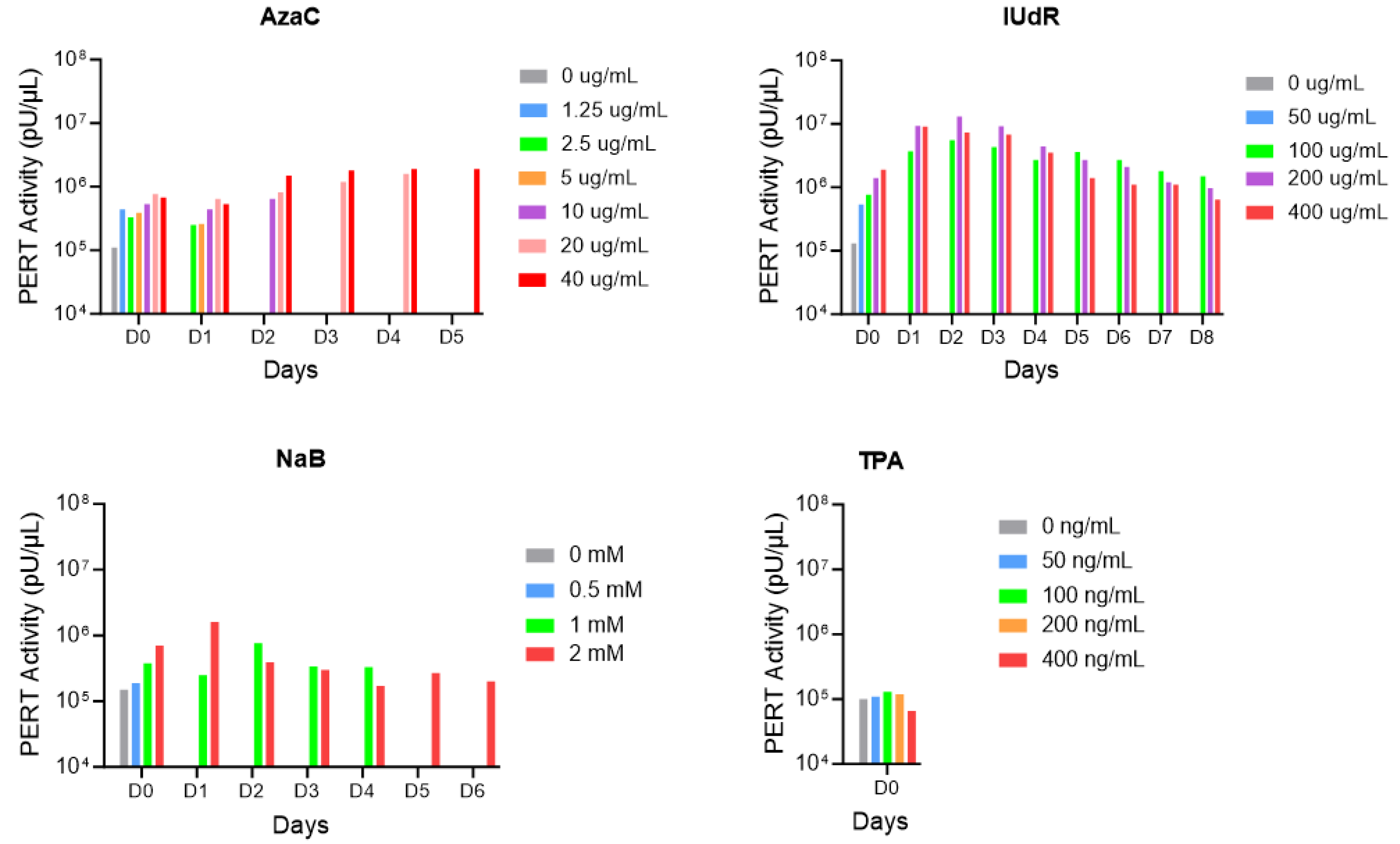 Viruses 17 00136 g006 Viruses 17 00136 g006