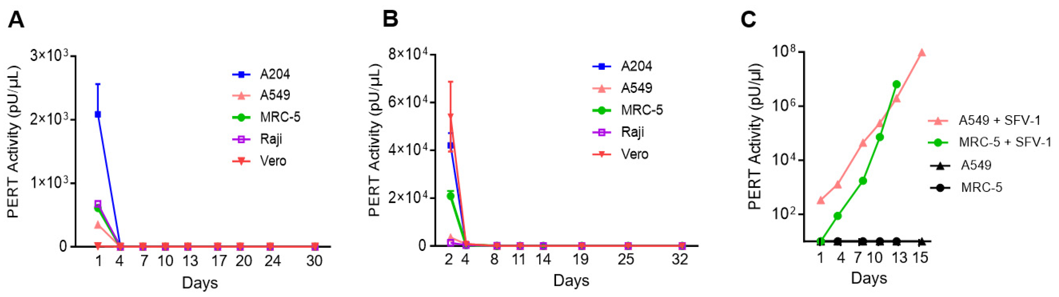 Viruses 17 00136 g008 Viruses 17 00136 g008