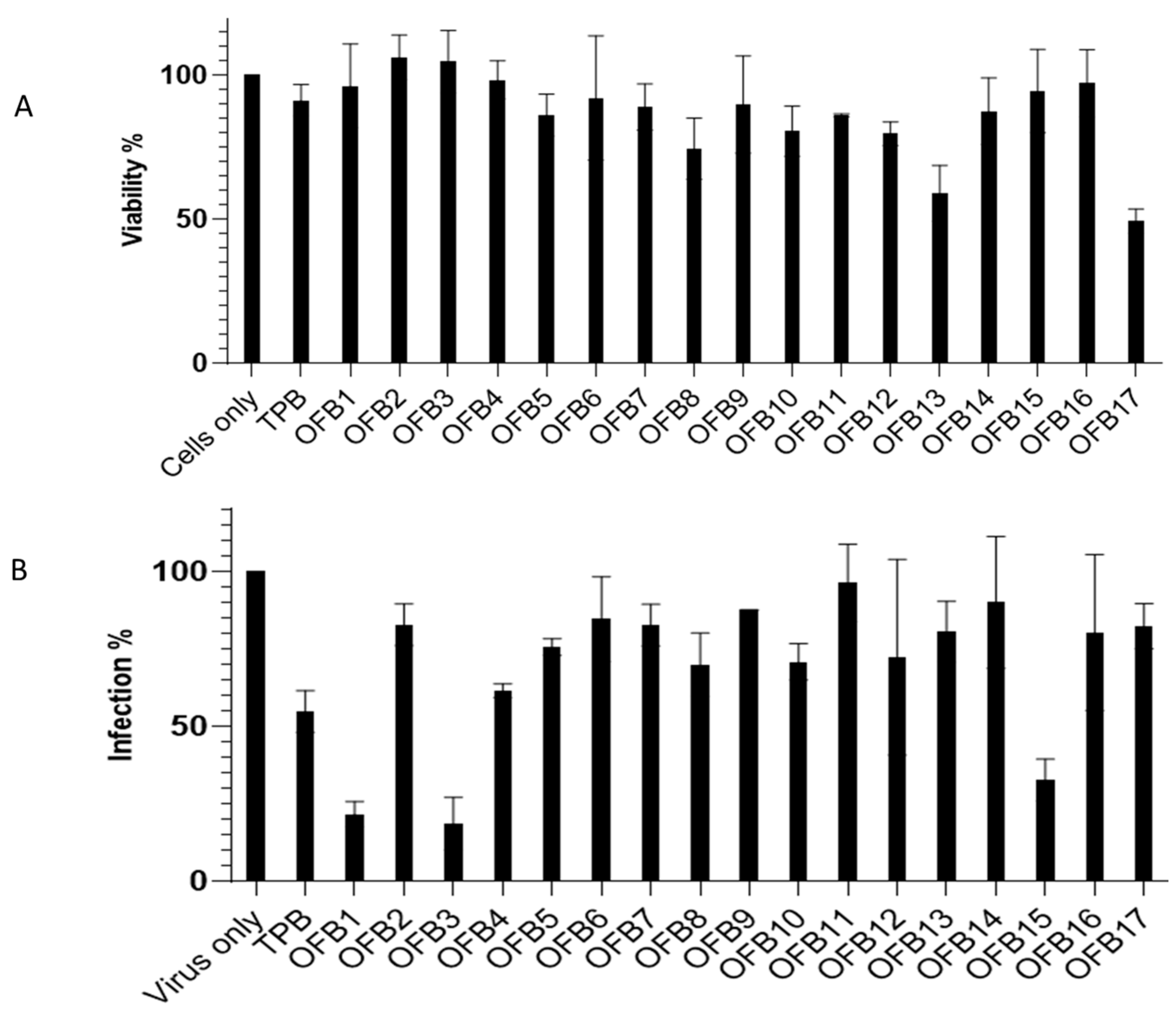 Viruses 17 00145 g002