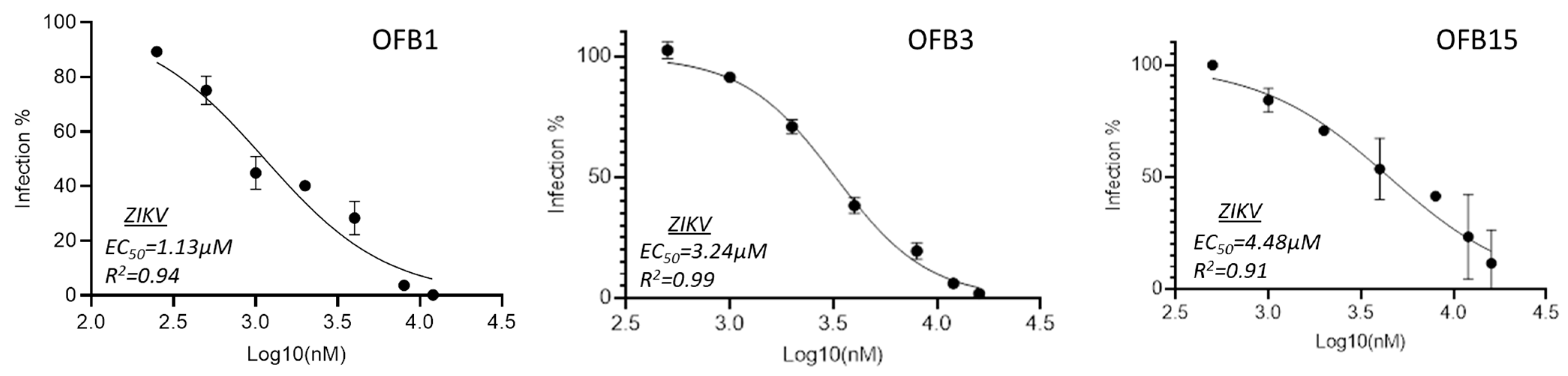 Viruses 17 00145 g003