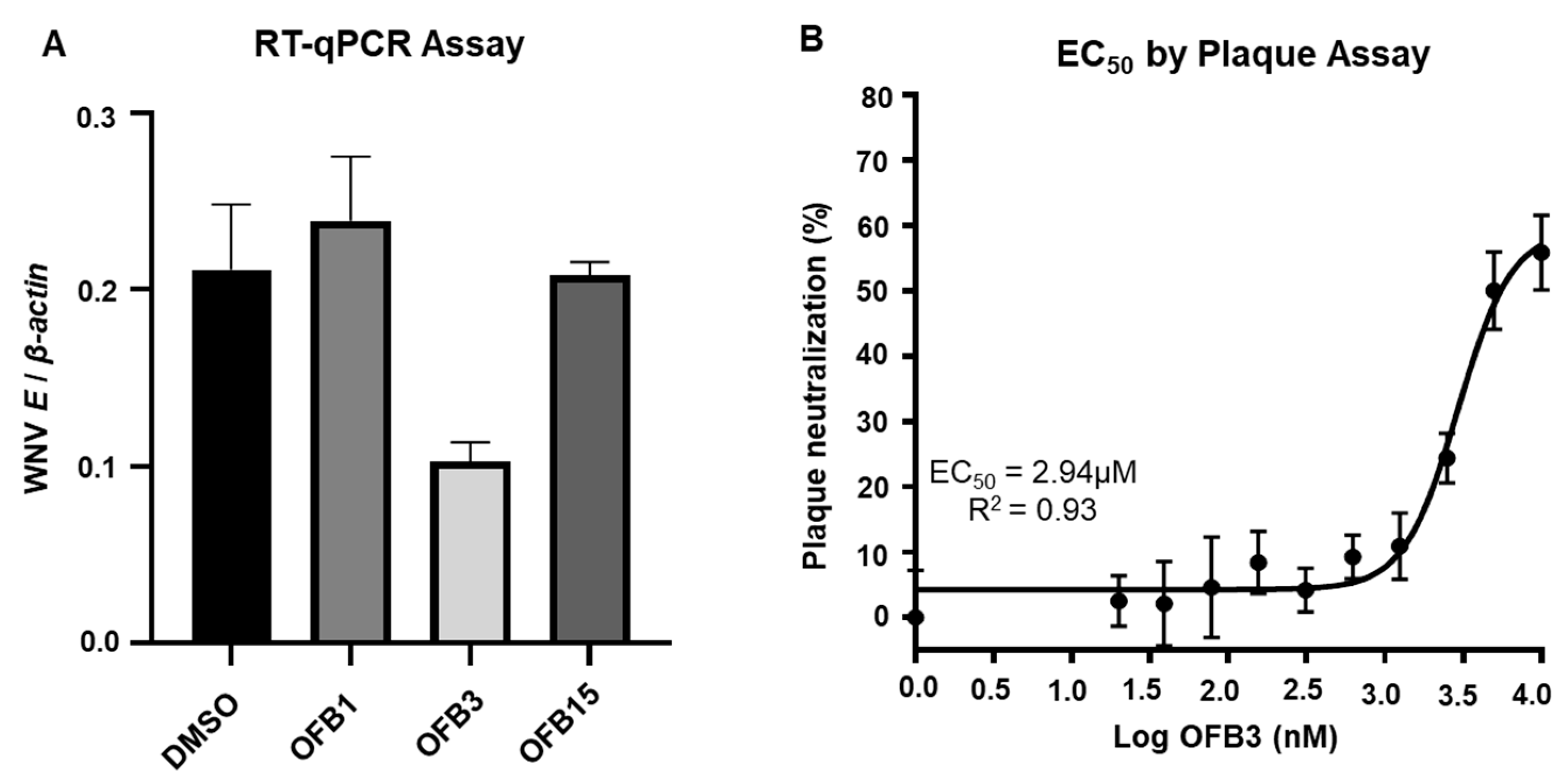Viruses 17 00145 g004