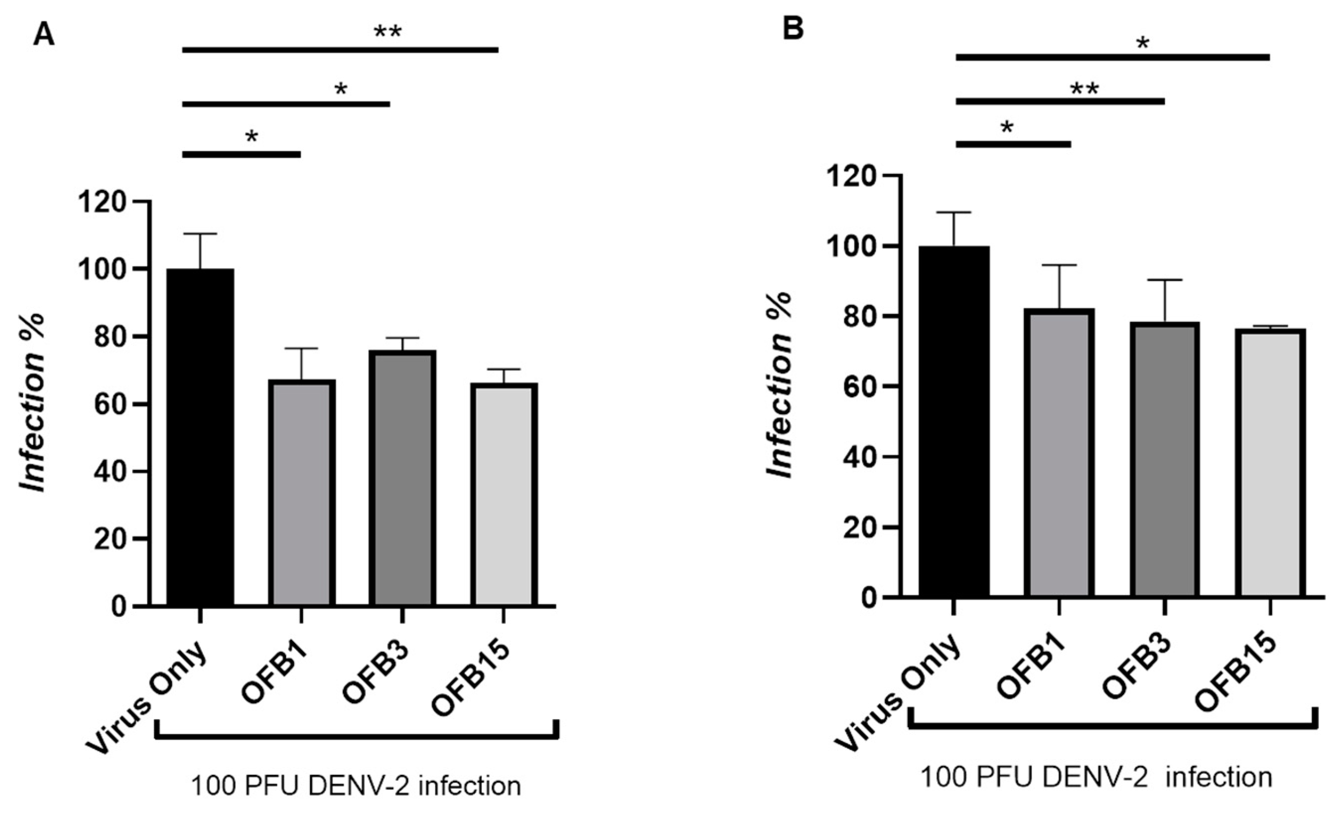 Viruses 17 00145 g005