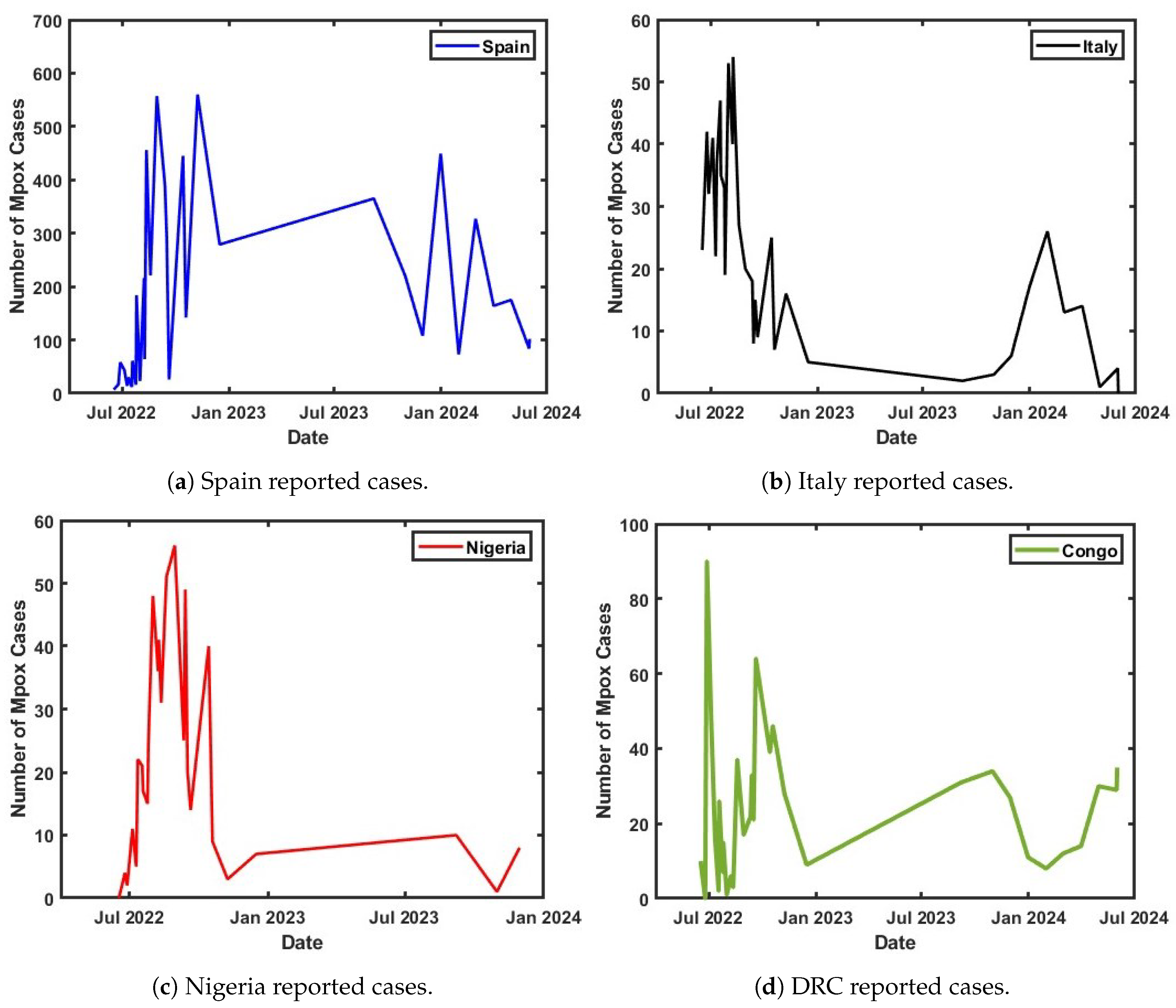 Viruses 17 00154 g002