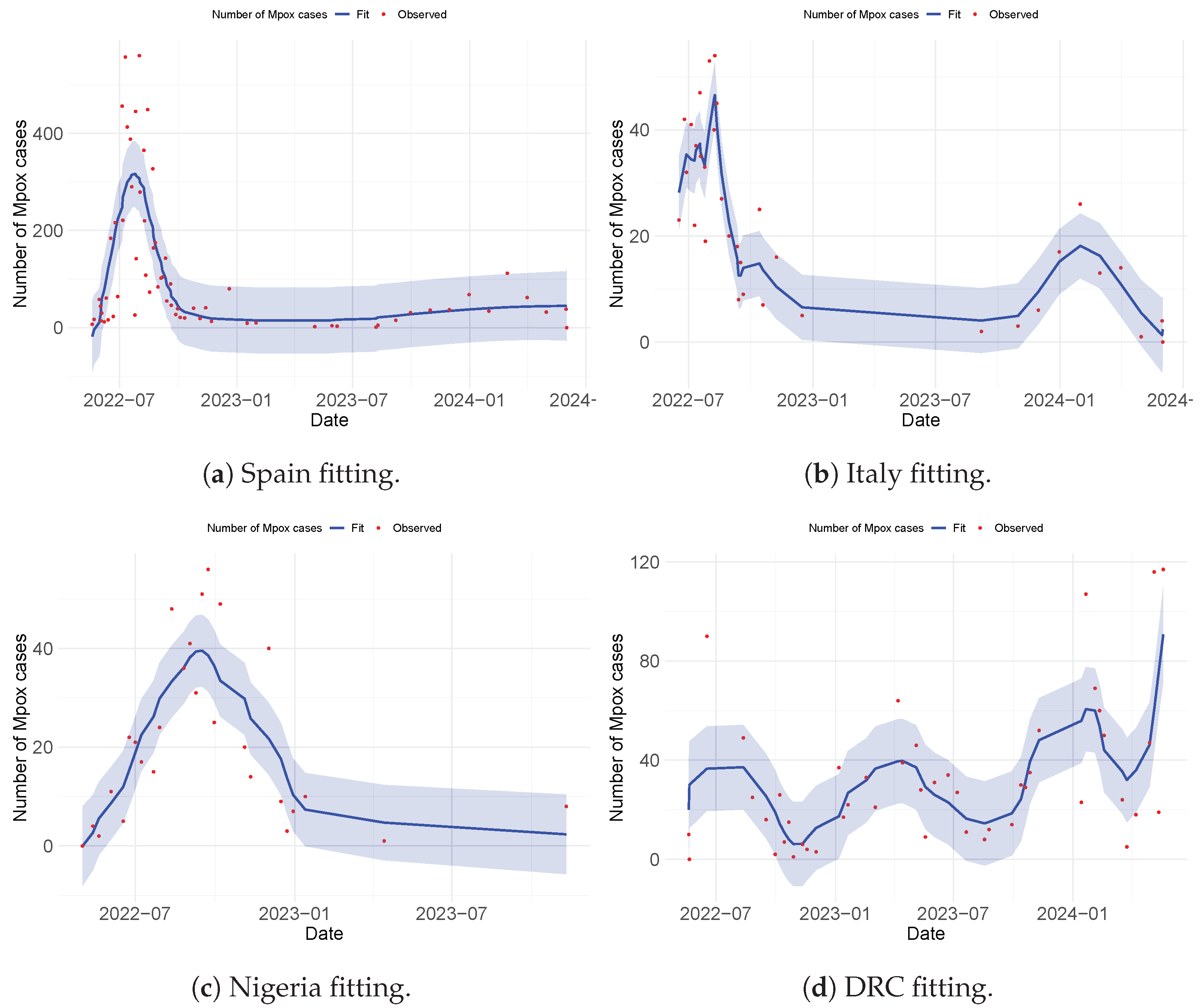 Viruses 17 00154 g005
