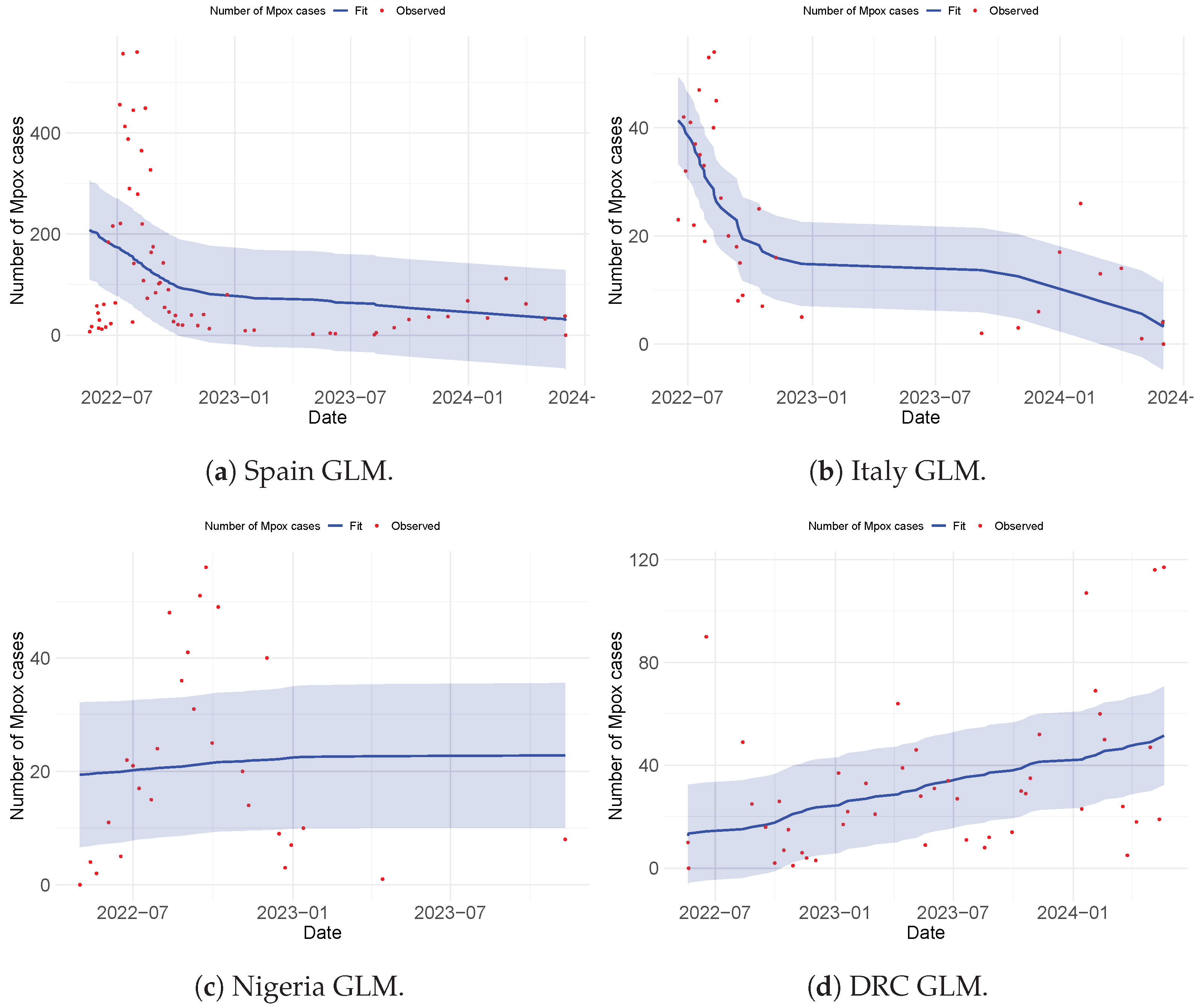 Viruses 17 00154 g006