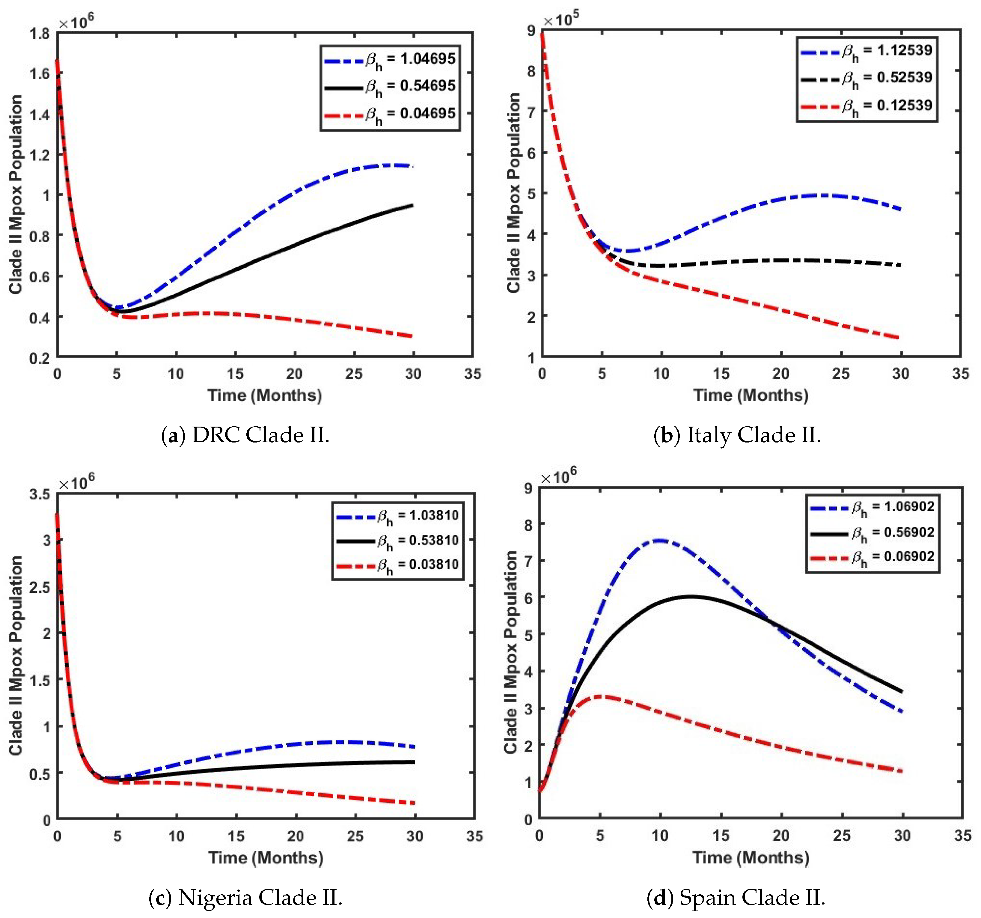 Viruses 17 00154 g009