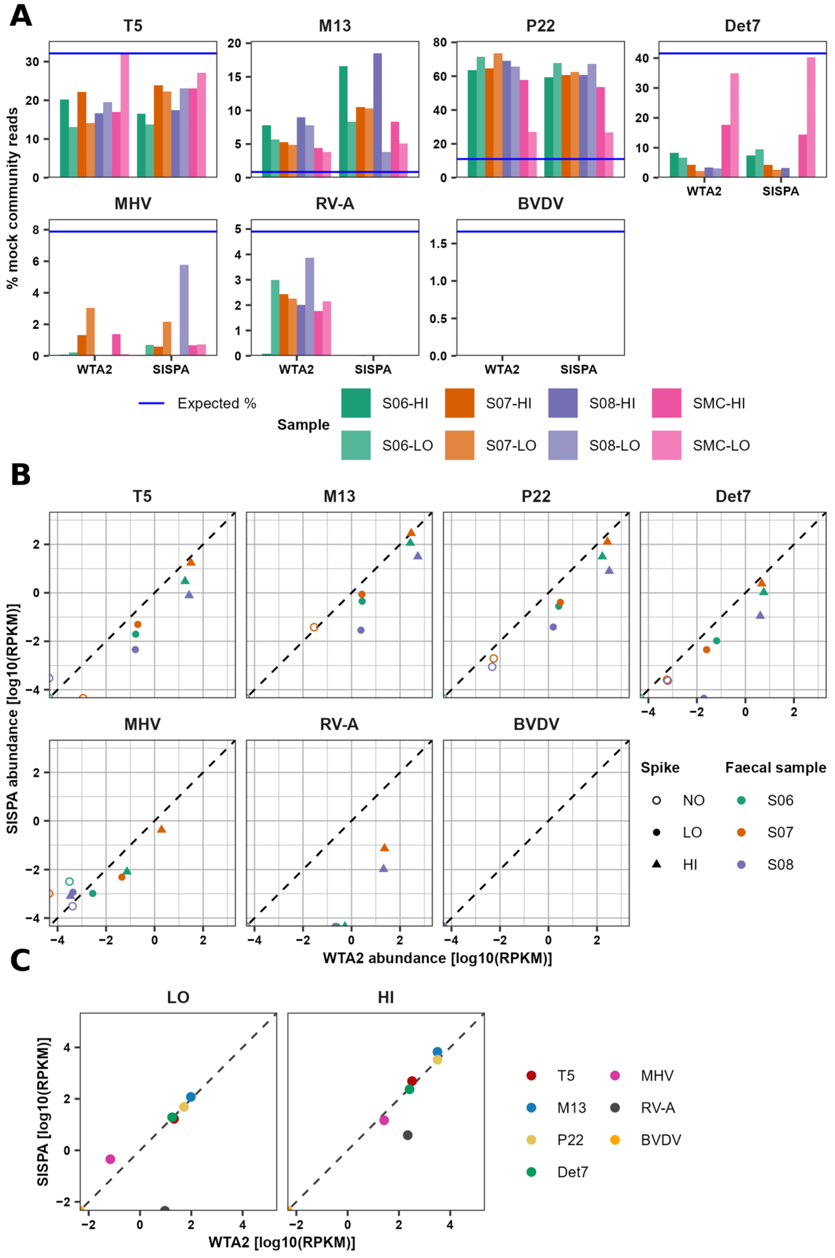 Viruses 17 00155 g002