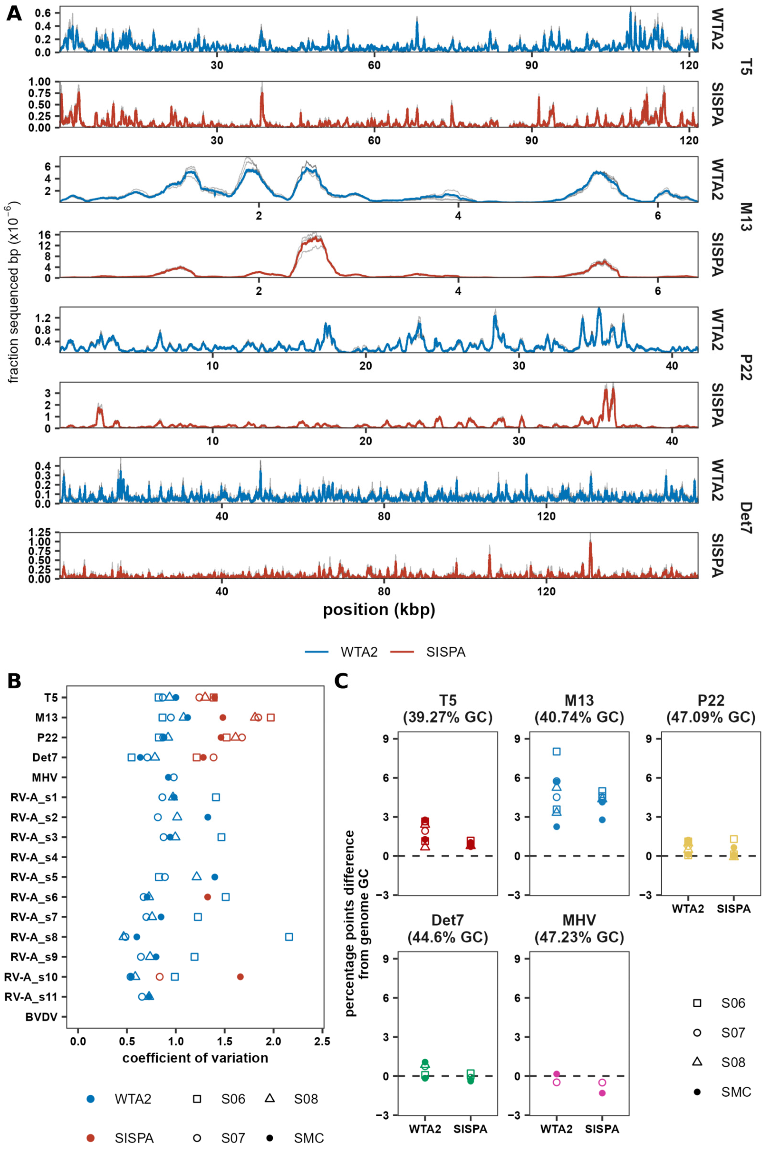 Viruses 17 00155 g003
