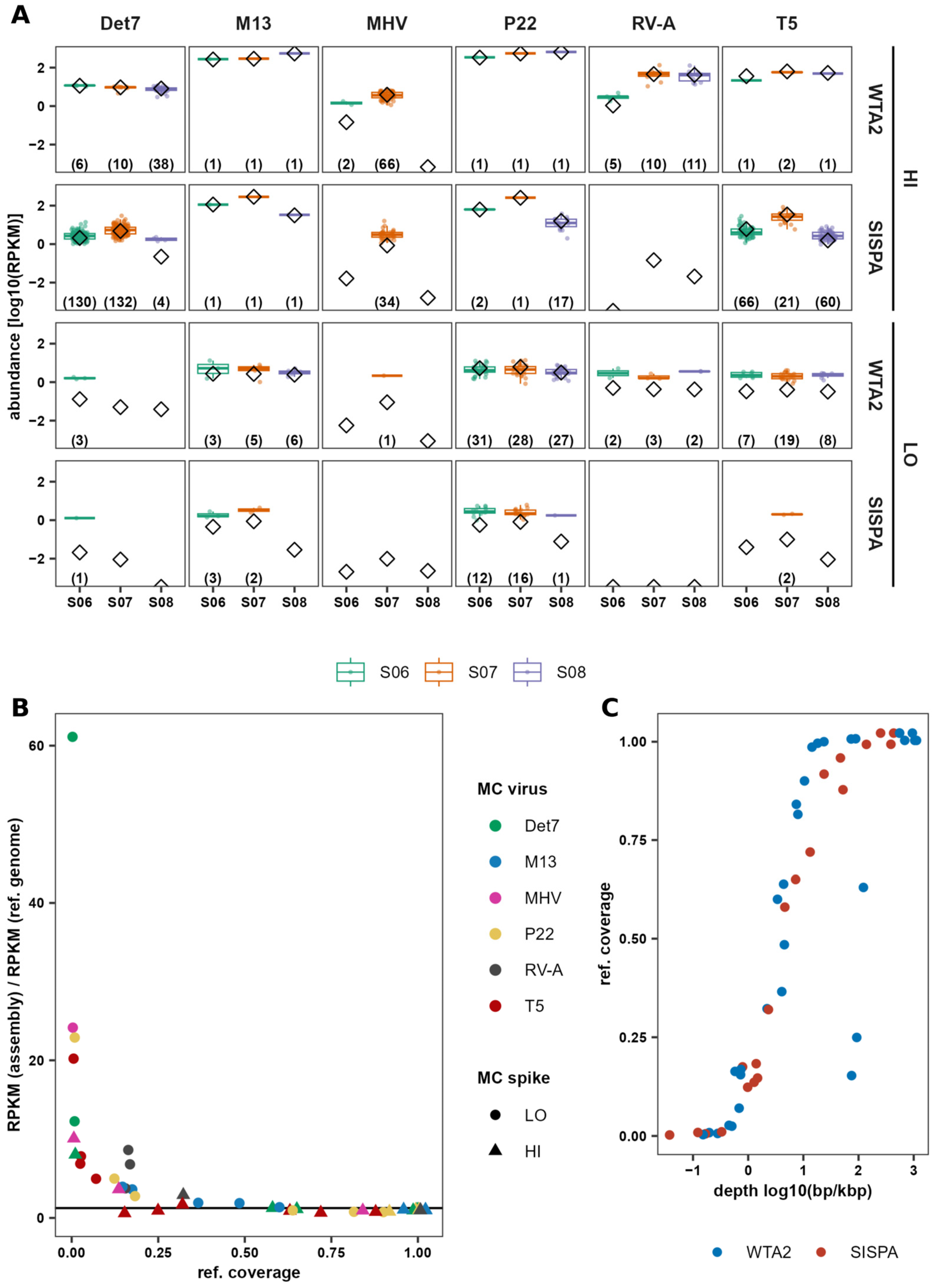 Viruses 17 00155 g005