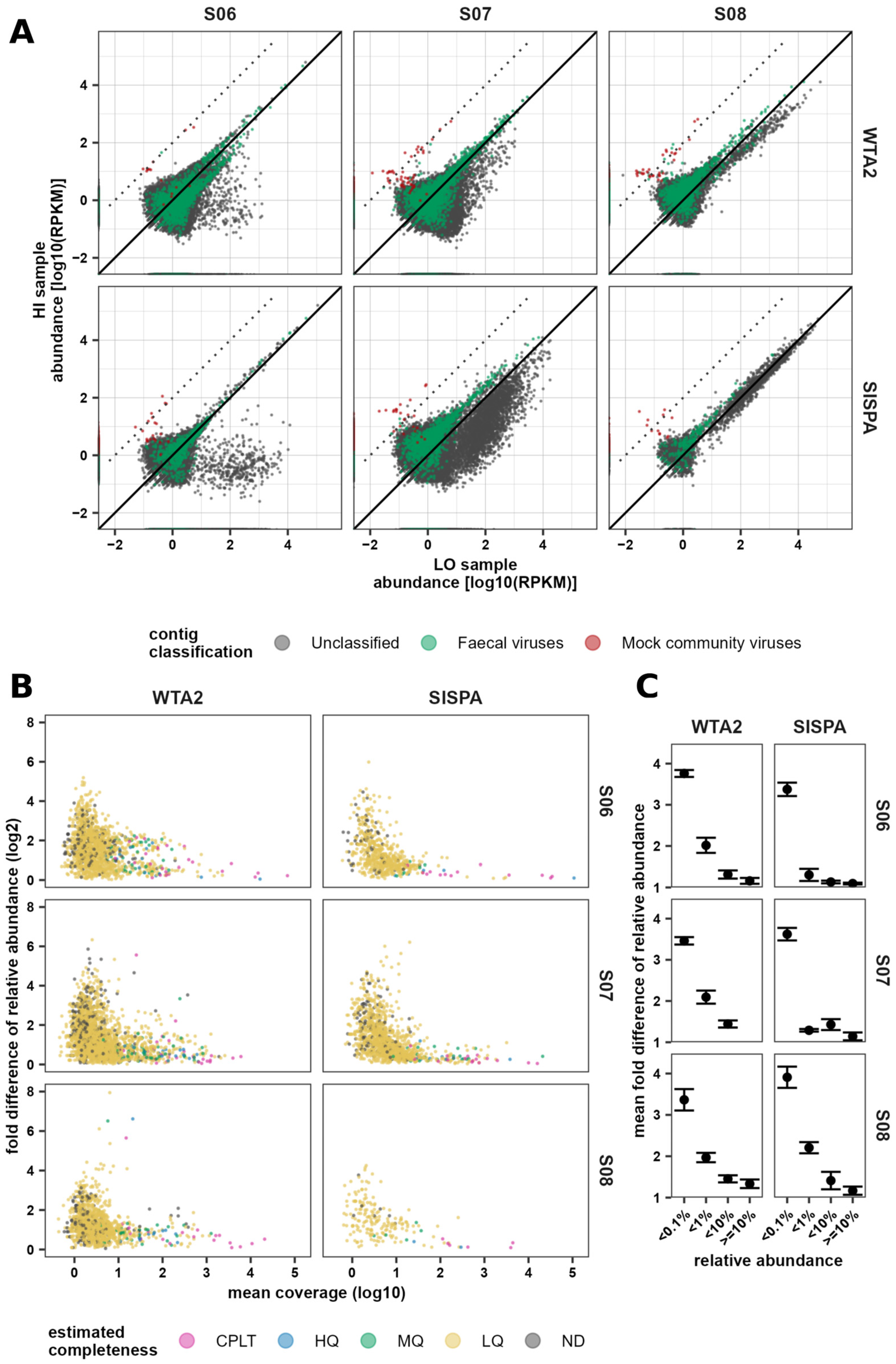 Viruses 17 00155 g006