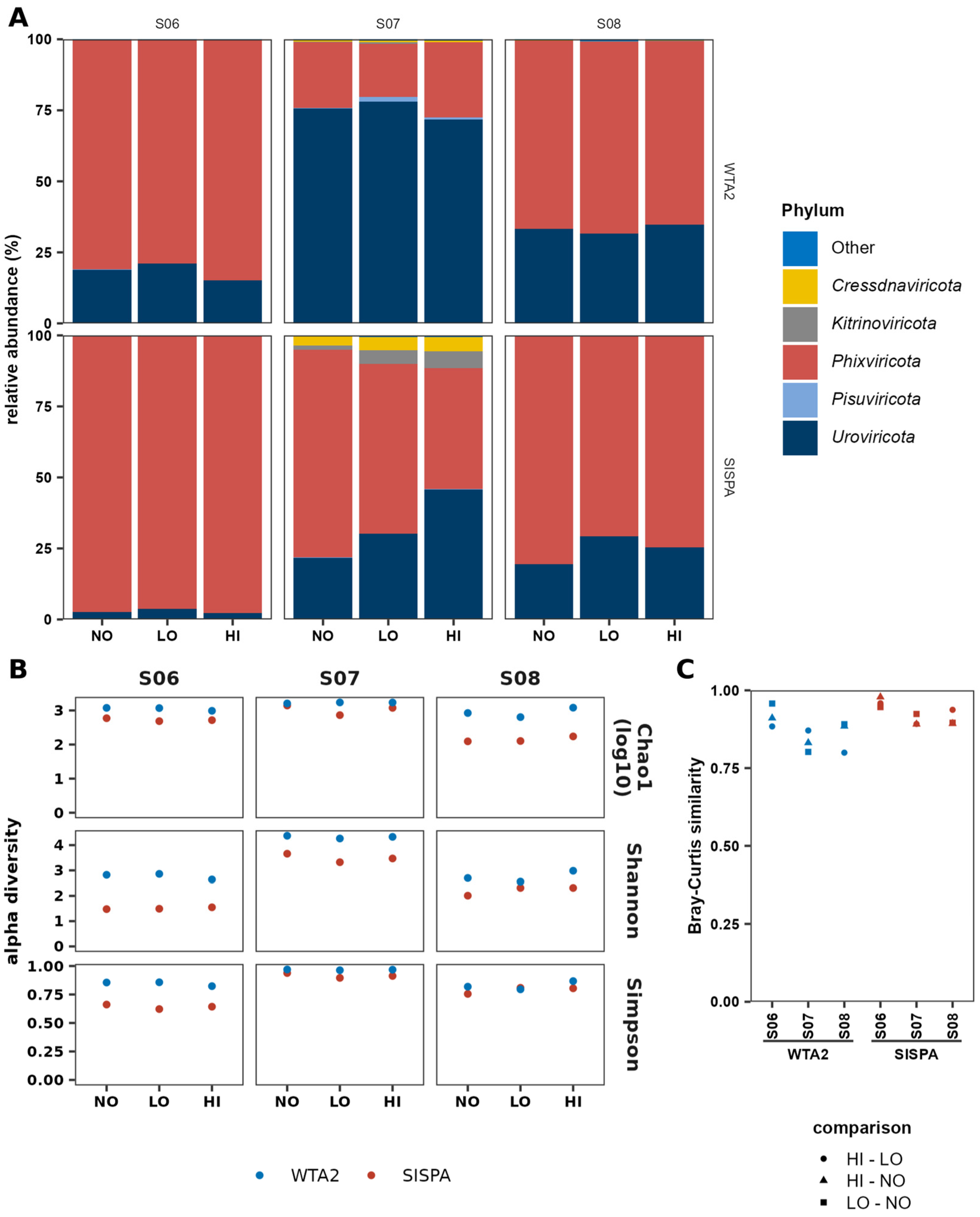 Viruses 17 00155 g007