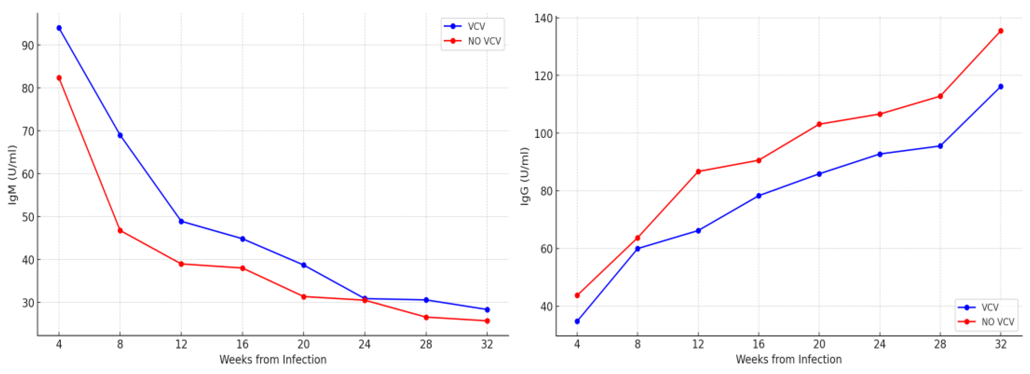 Viruses 17 00157 g001