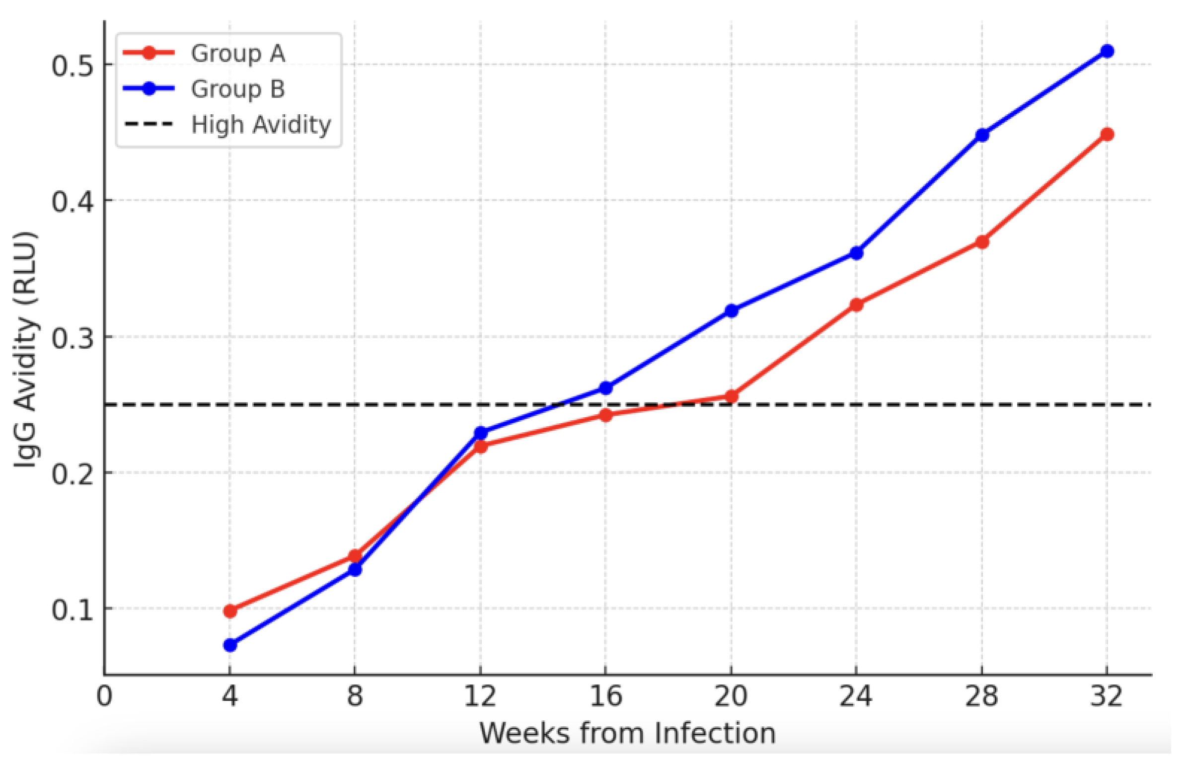 Viruses 17 00157 g003