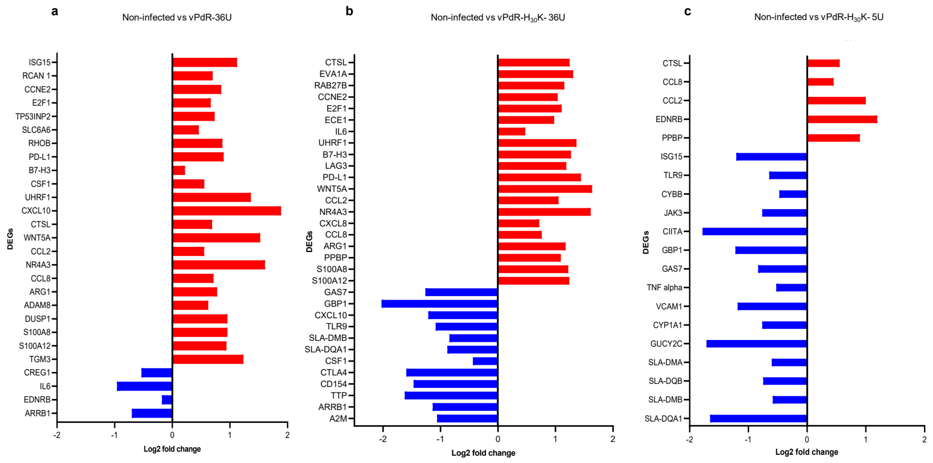 Viruses 17 00160 g004
