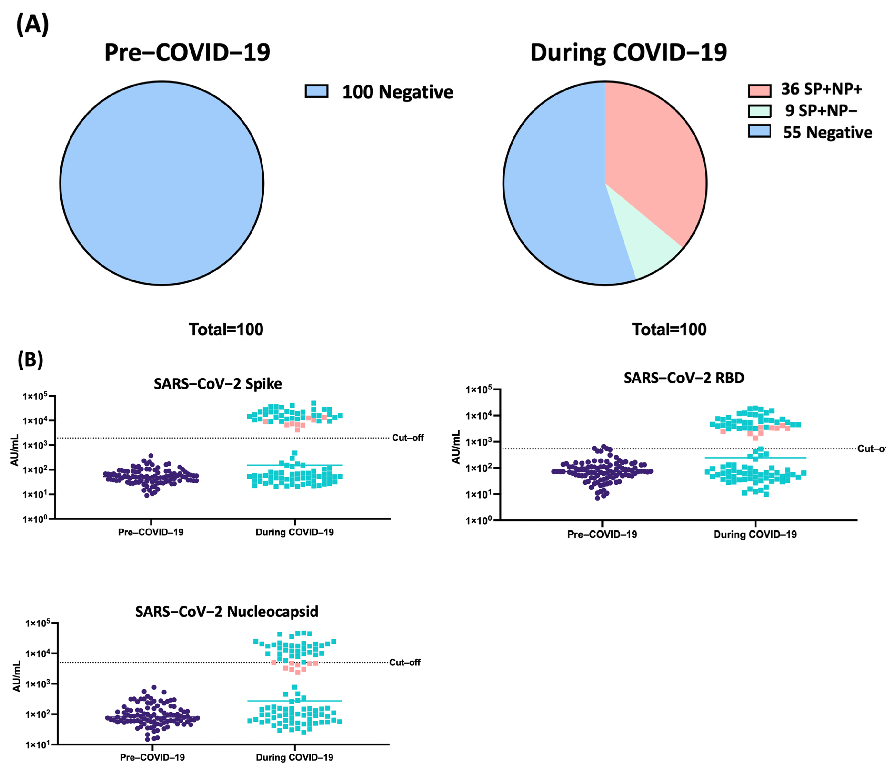 Viruses 17 00161 g001