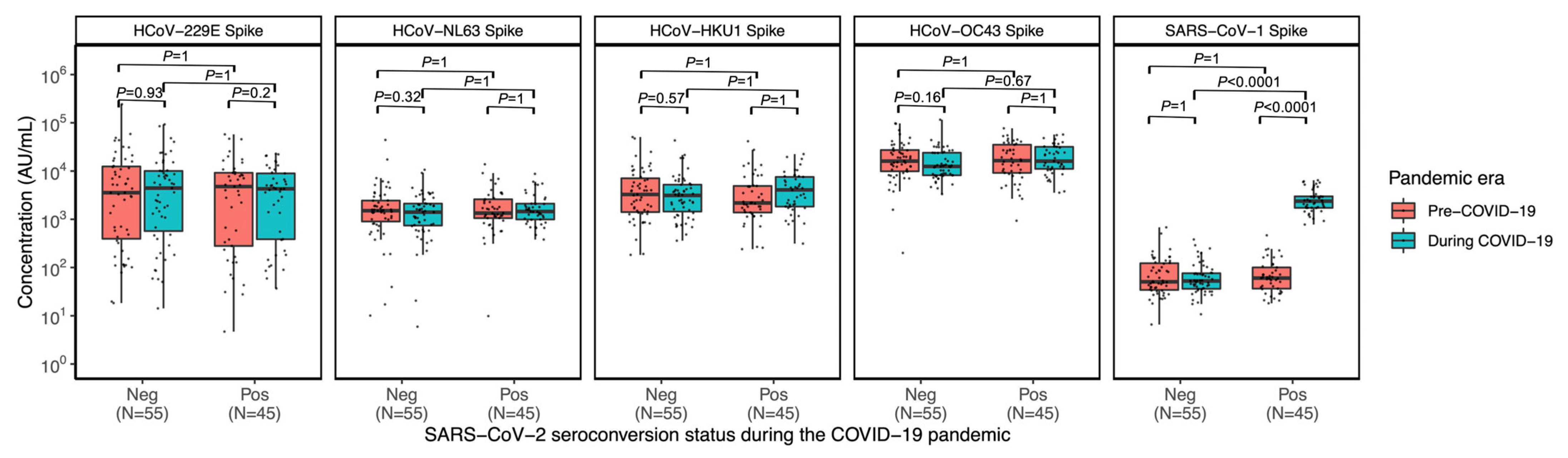 Viruses 17 00161 g002