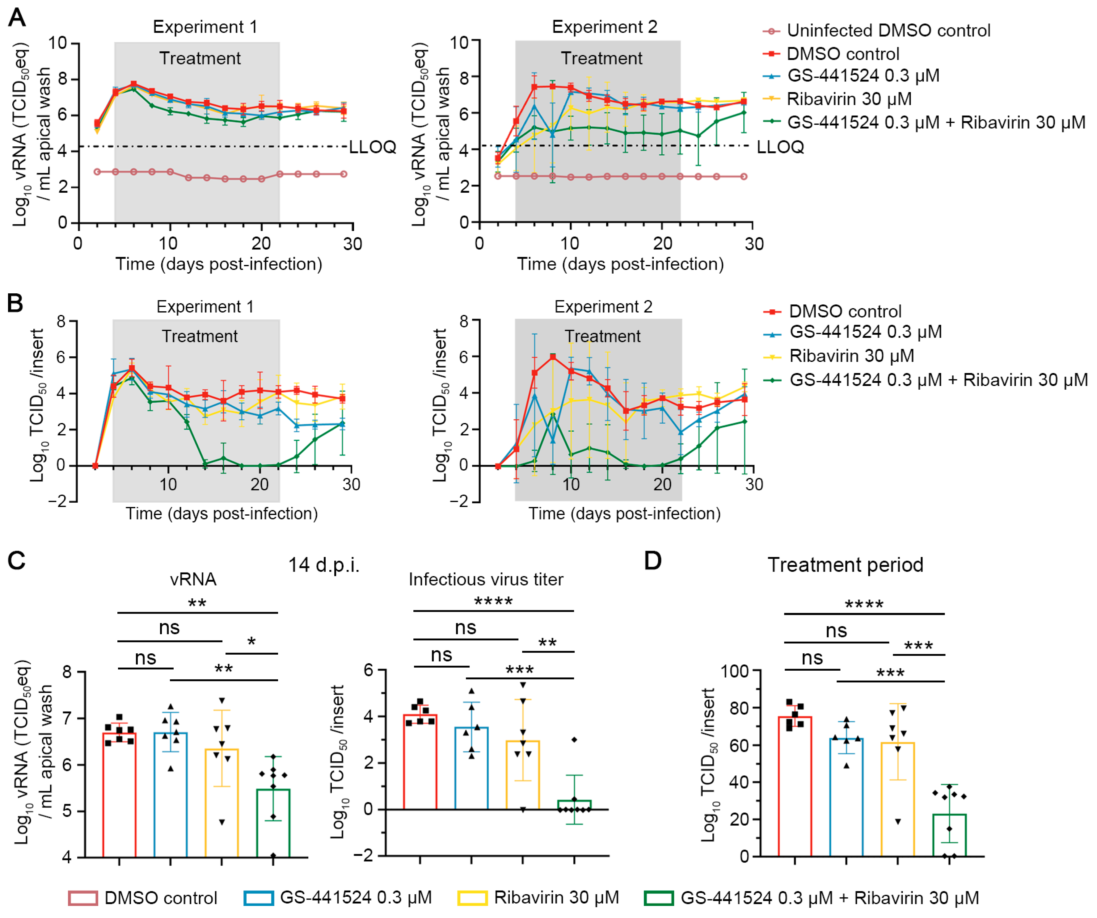 Viruses 17 00172 g003