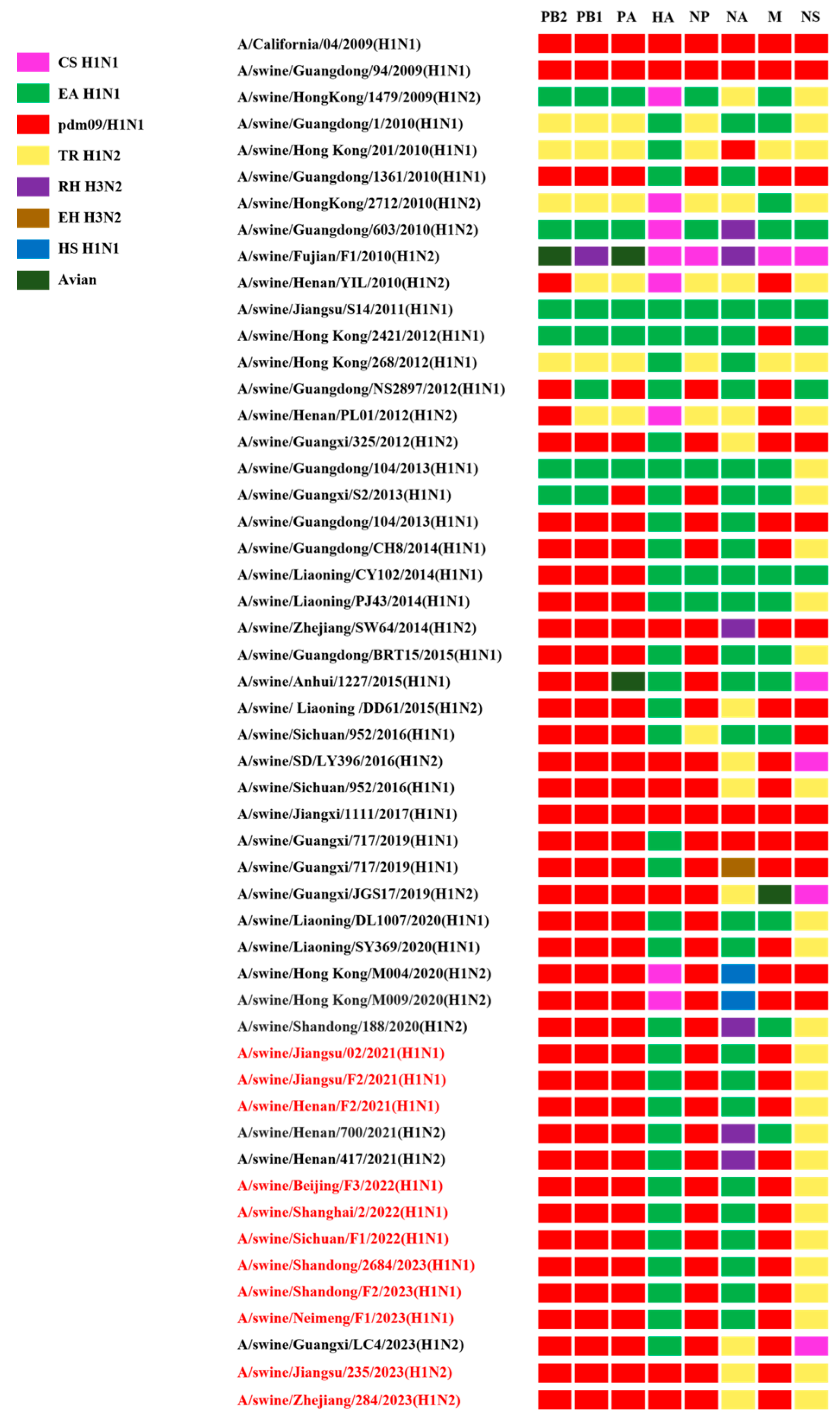 Viruses 17 00185 g003