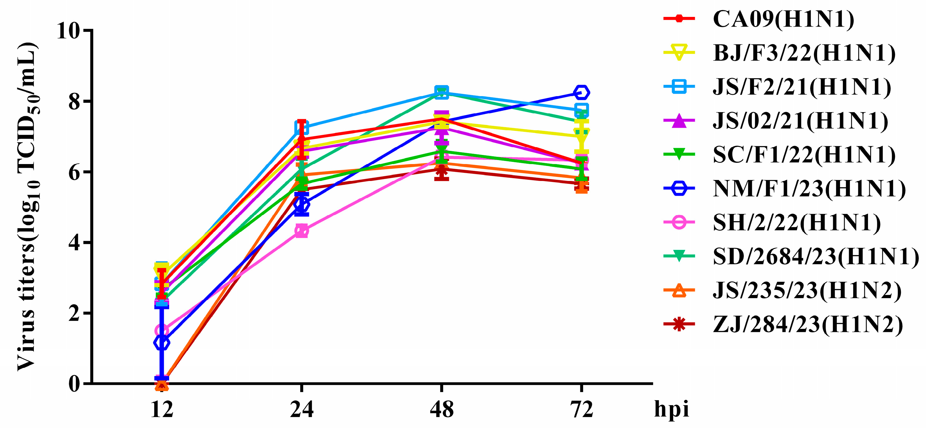 Viruses 17 00185 g004