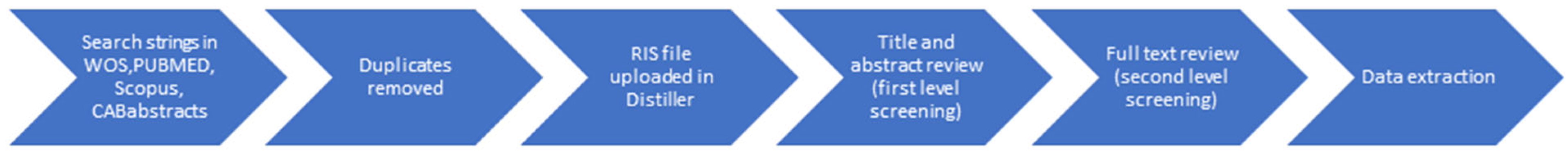 Viruses 17 00192 g001