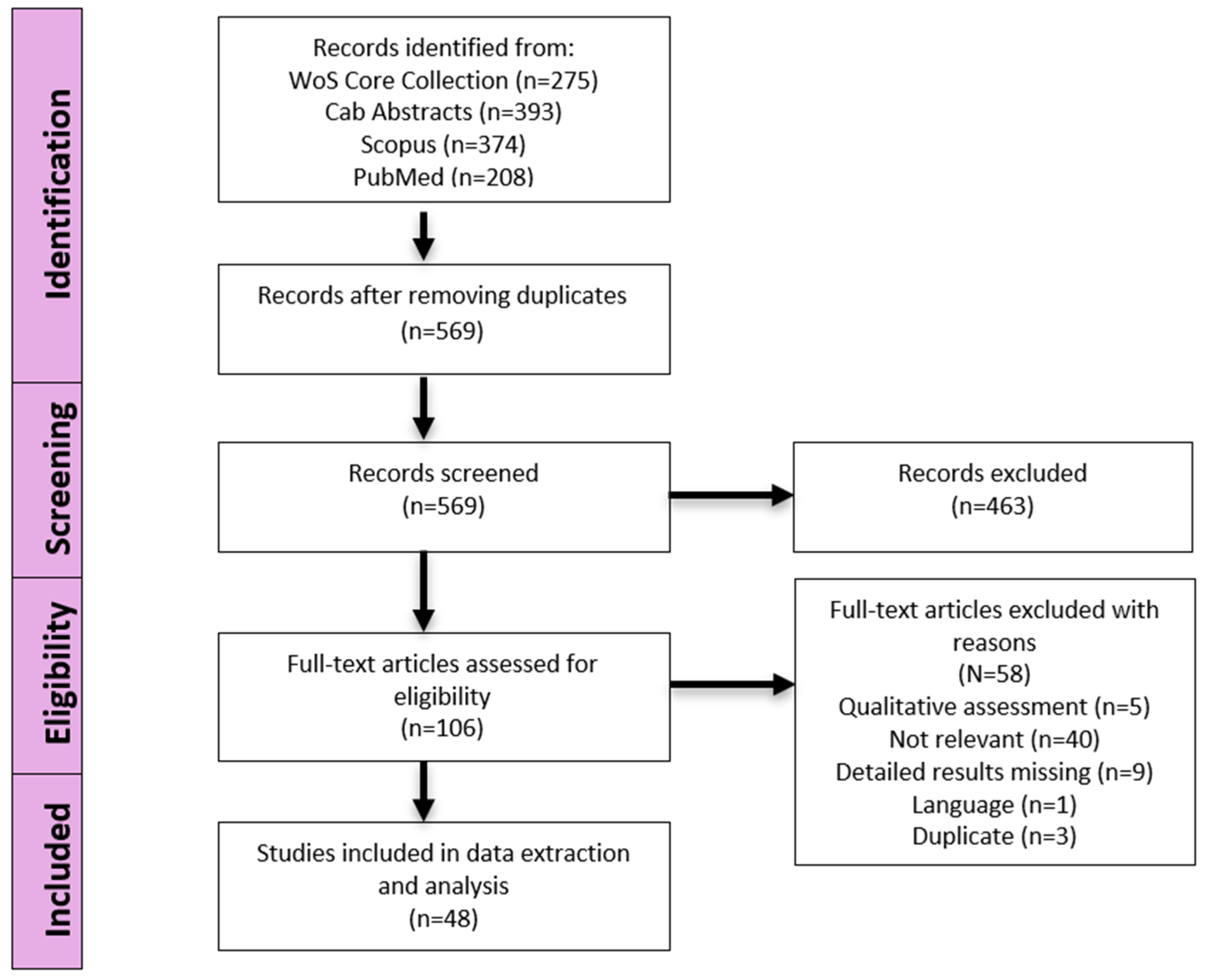 Viruses 17 00192 g002