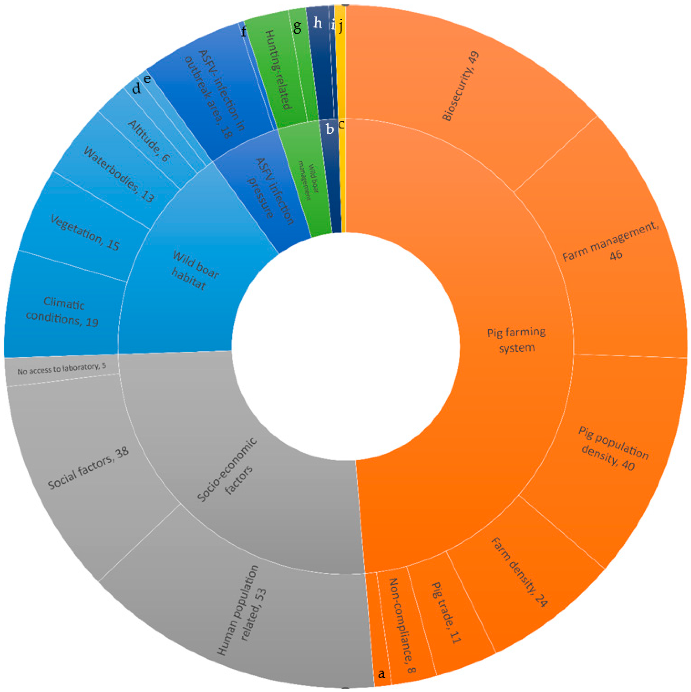 Viruses 17 00192 g003