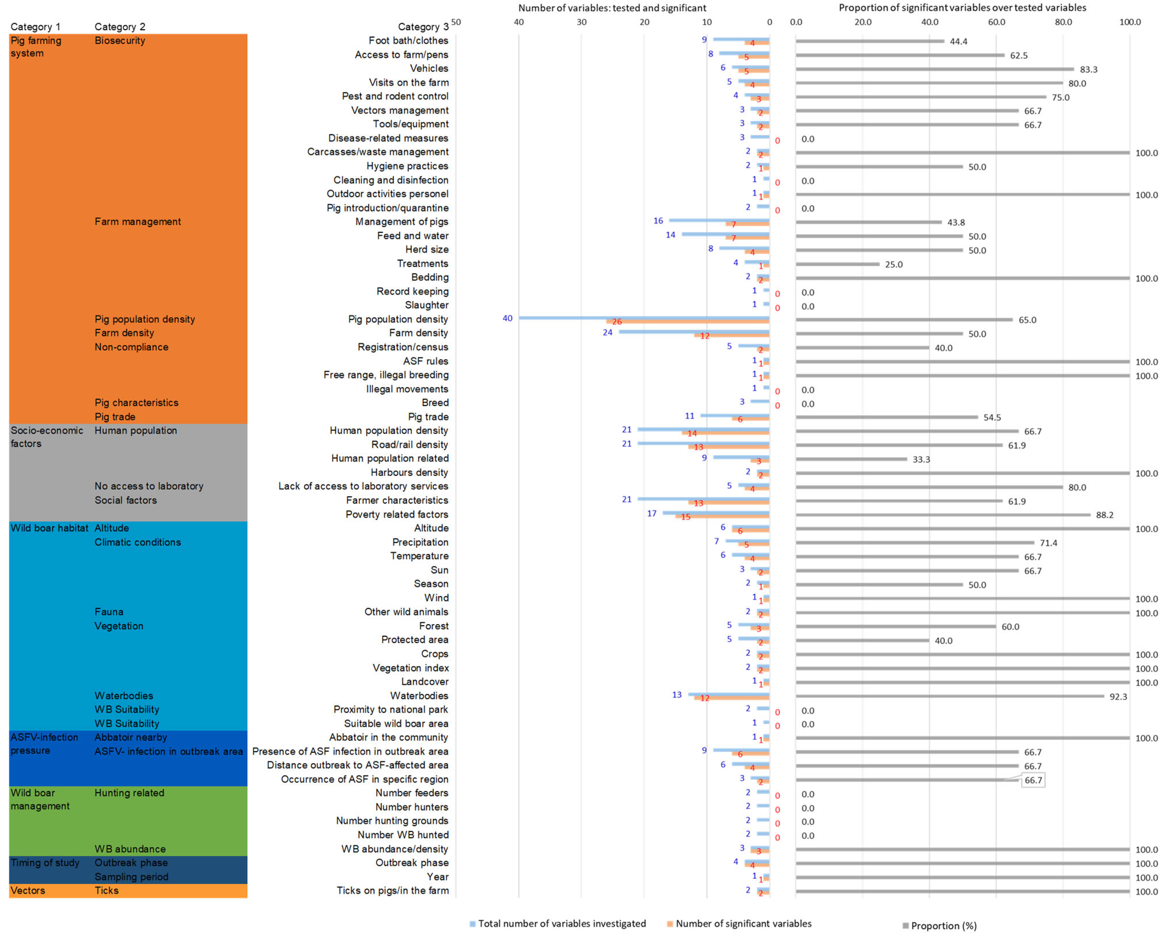 Viruses 17 00192 g004