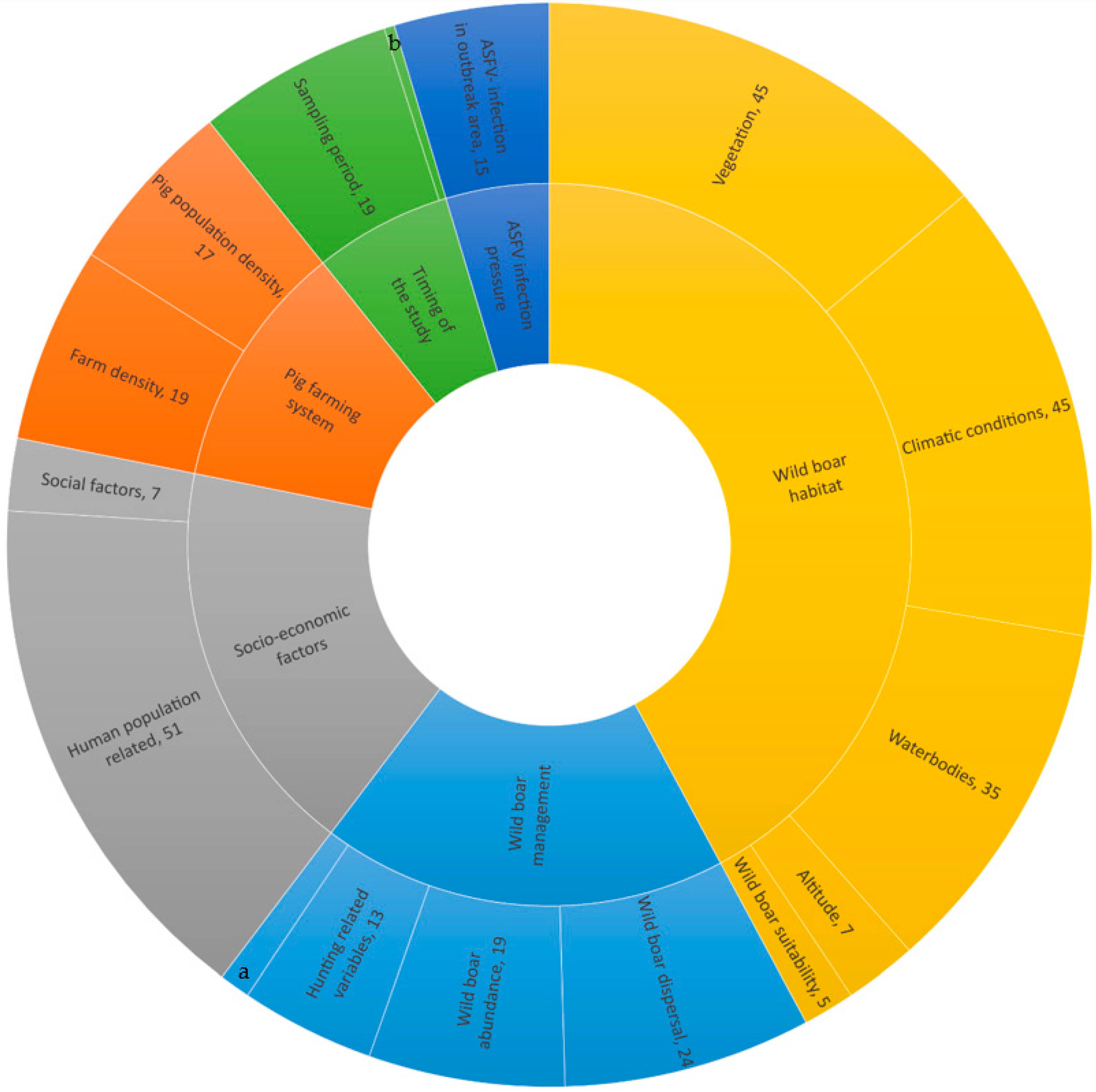 Viruses 17 00192 g005